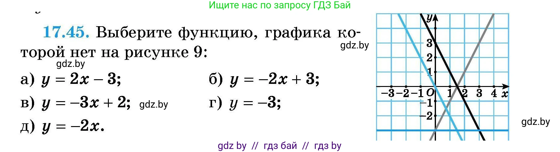 Алгебра, 7-9 класс Сборник задач, авторы: Арефьева Ирина Глебовна, Пирютко Ольга Николаевна, издательство Народная асвета, Минск, 2020, страница 81, номер 17.45, Условие