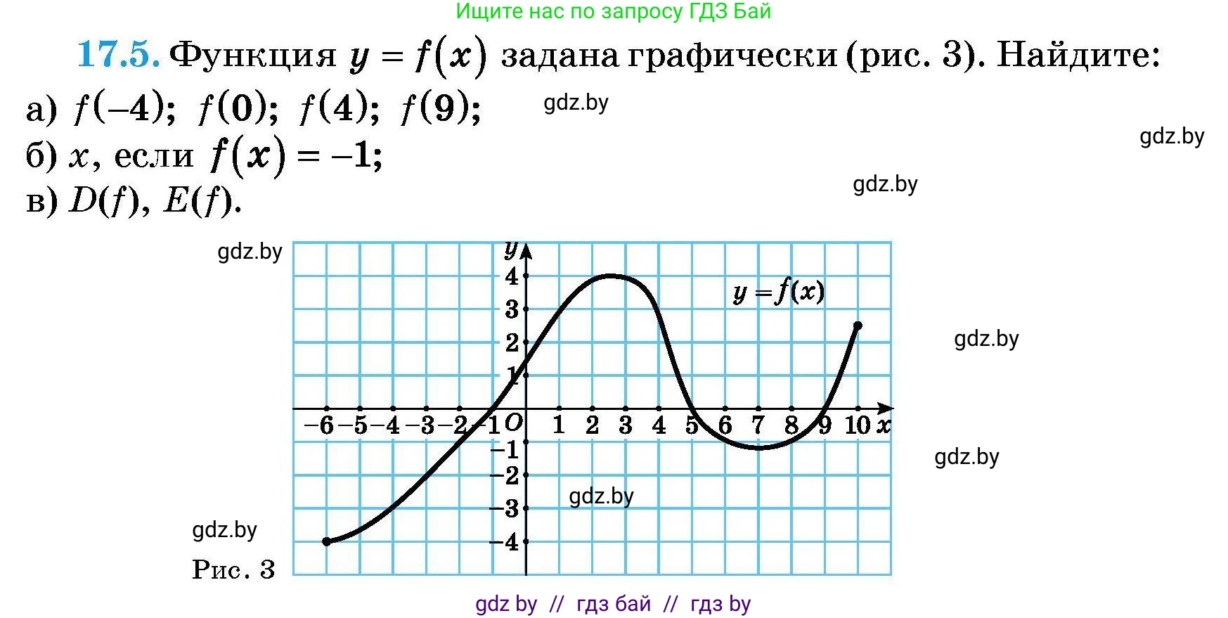 Алгебра, 7-9 класс Сборник задач, авторы: Арефьева Ирина Глебовна, Пирютко Ольга Николаевна, издательство Народная асвета, Минск, 2020, страница 75, номер 17.5, Условие