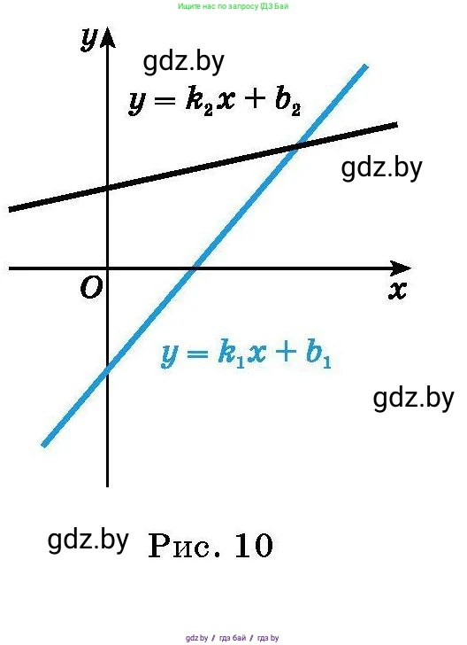Алгебра, 7-9 класс Сборник задач, авторы: Арефьева Ирина Глебовна, Пирютко Ольга Николаевна, издательство Народная асвета, Минск, 2020, страница 82, номер 17.50, Условие (продолжение 2)