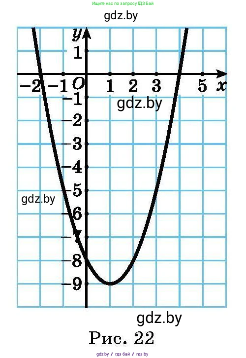 Алгебра, 7-9 класс Сборник задач, авторы: Арефьева Ирина Глебовна, Пирютко Ольга Николаевна, издательство Народная асвета, Минск, 2020, страница 141, номер 30.1, Условие (продолжение 2)