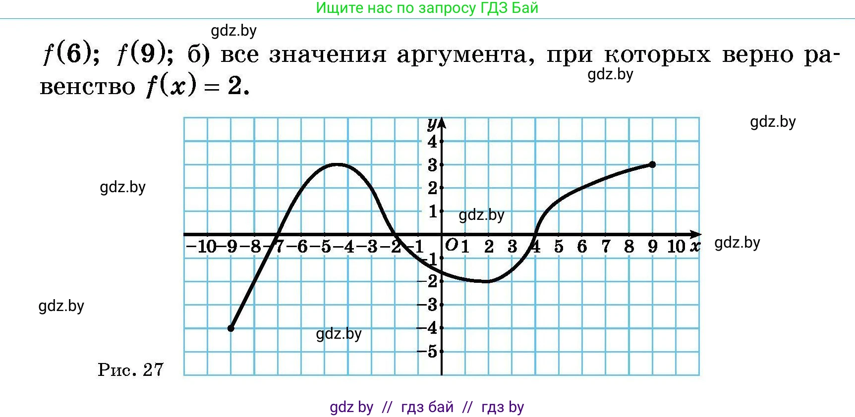 Алгебра, 7-9 класс Сборник задач, авторы: Арефьева Ирина Глебовна, Пирютко Ольга Николаевна, издательство Народная асвета, Минск, 2020, страница 172, номер 35.11, Условие (продолжение 2)