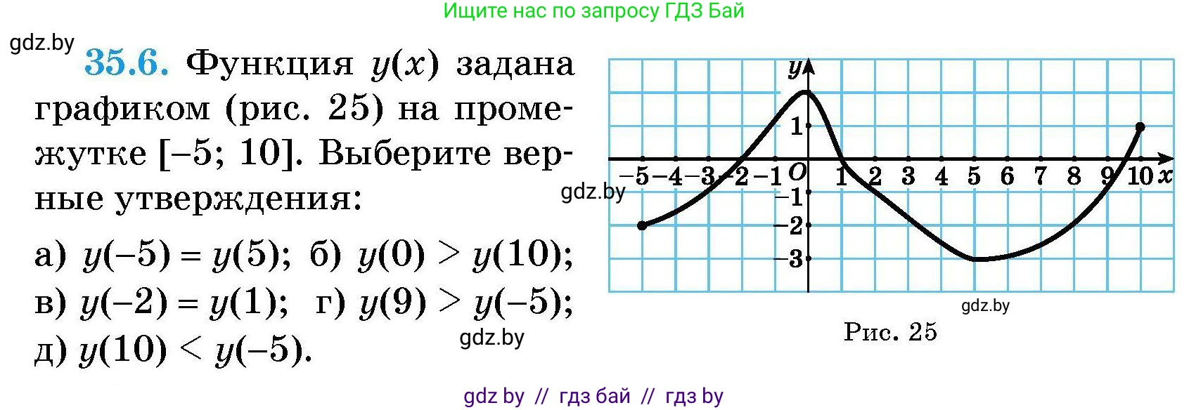 Алгебра, 7-9 класс Сборник задач, авторы: Арефьева Ирина Глебовна, Пирютко Ольга Николаевна, издательство Народная асвета, Минск, 2020, страница 171, номер 35.6, Условие