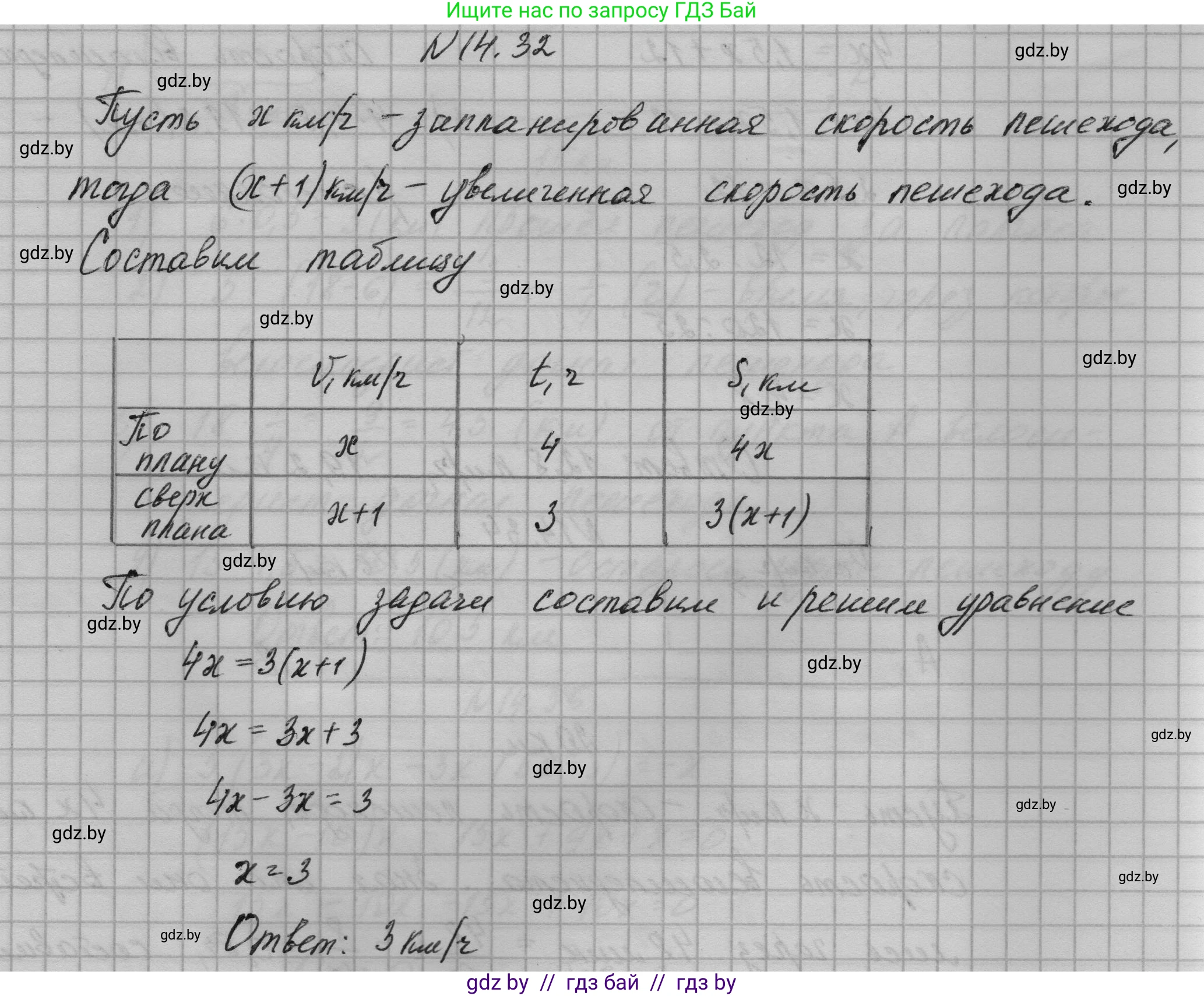Алгебра, 7-9 класс Сборник задач, авторы: Арефьева Ирина Глебовна, Пирютко Ольга Николаевна, издательство Народная асвета, Минск, 2020, страница 65, номер 14.32, Решение