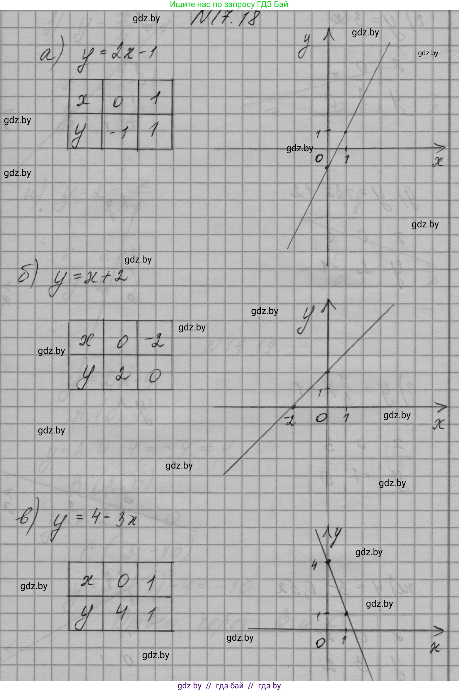 Алгебра, 7-9 класс Сборник задач, авторы: Арефьева Ирина Глебовна, Пирютко Ольга Николаевна, издательство Народная асвета, Минск, 2020, страница 77, номер 17.18, Решение