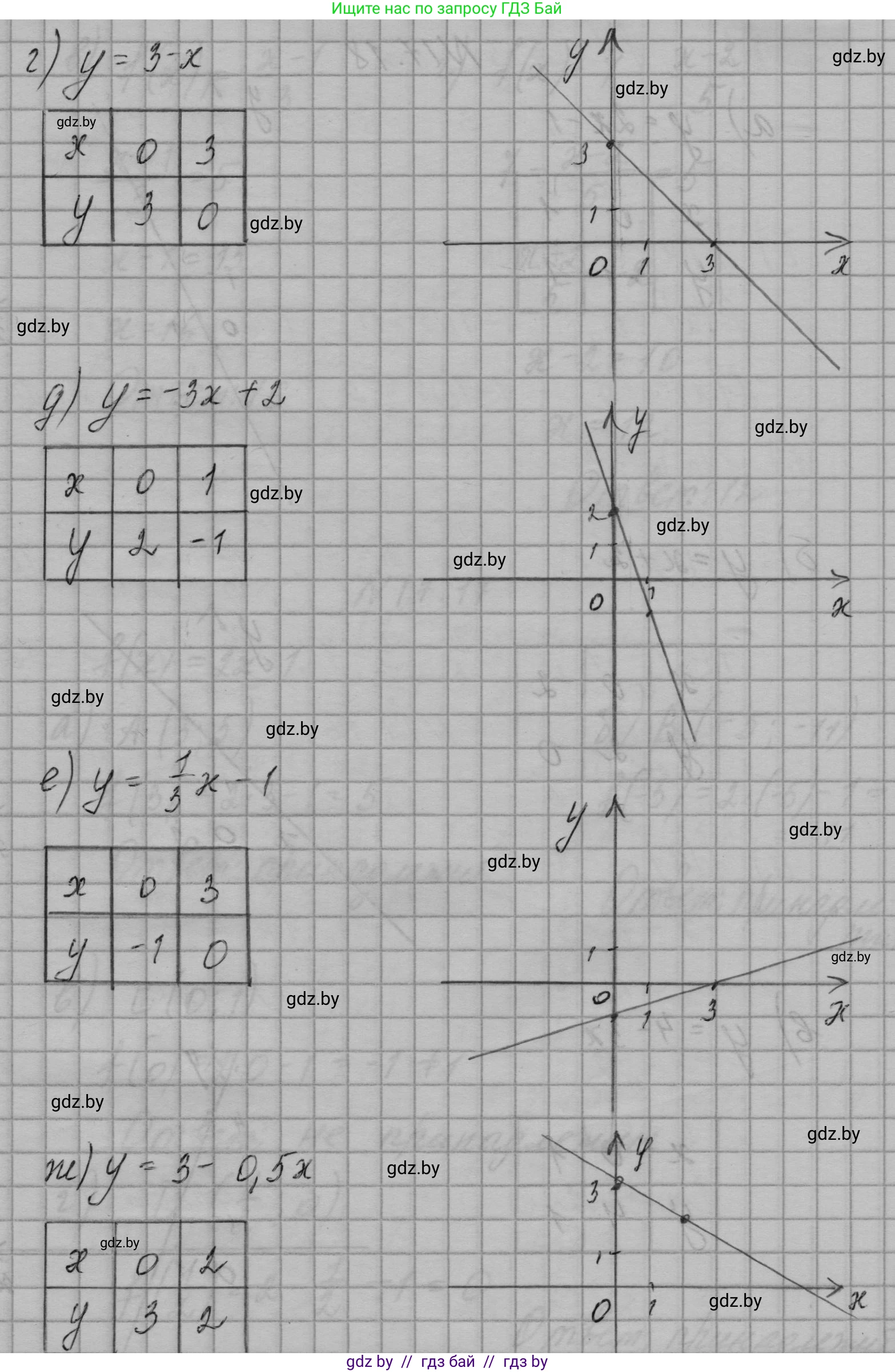Алгебра, 7-9 класс Сборник задач, авторы: Арефьева Ирина Глебовна, Пирютко Ольга Николаевна, издательство Народная асвета, Минск, 2020, страница 77, номер 17.18, Решение (продолжение 2)