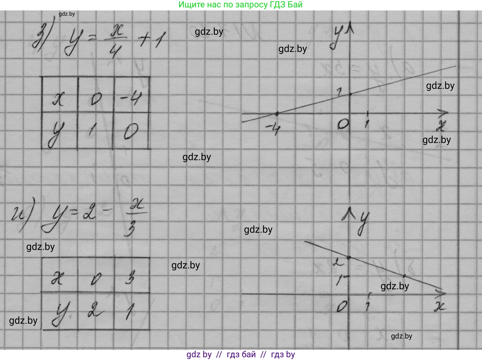 Алгебра, 7-9 класс Сборник задач, авторы: Арефьева Ирина Глебовна, Пирютко Ольга Николаевна, издательство Народная асвета, Минск, 2020, страница 77, номер 17.18, Решение (продолжение 3)