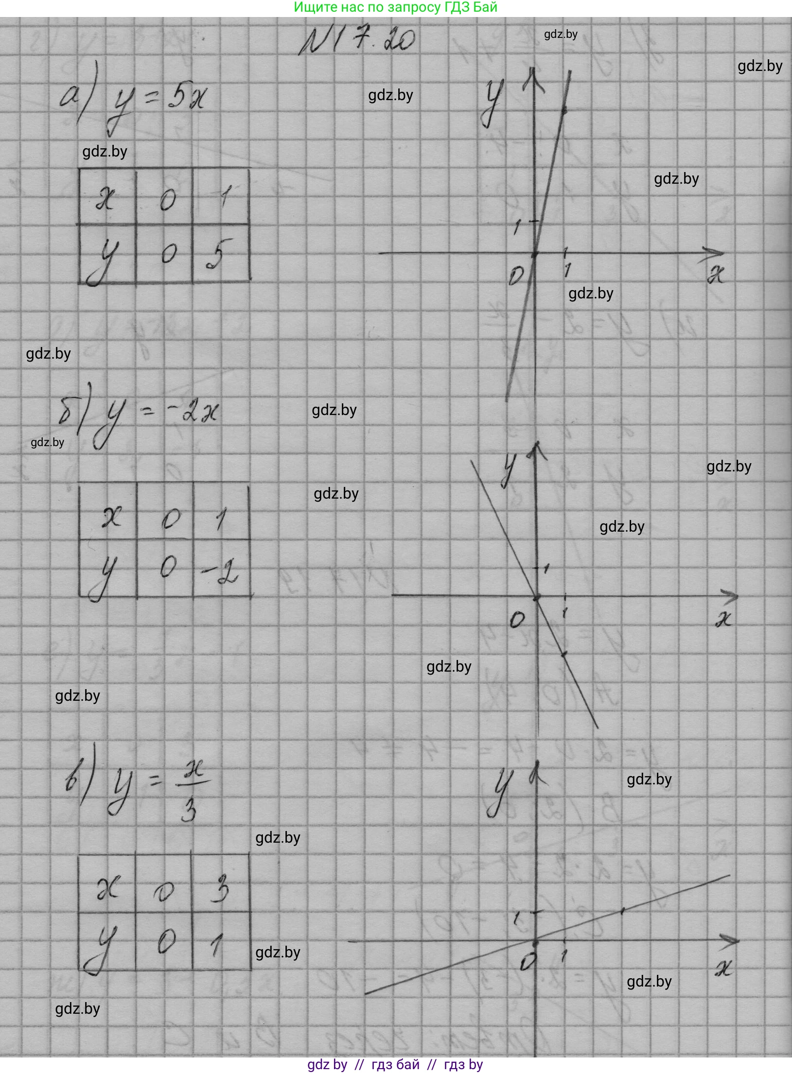 Алгебра, 7-9 класс Сборник задач, авторы: Арефьева Ирина Глебовна, Пирютко Ольга Николаевна, издательство Народная асвета, Минск, 2020, страница 77, номер 17.20, Решение