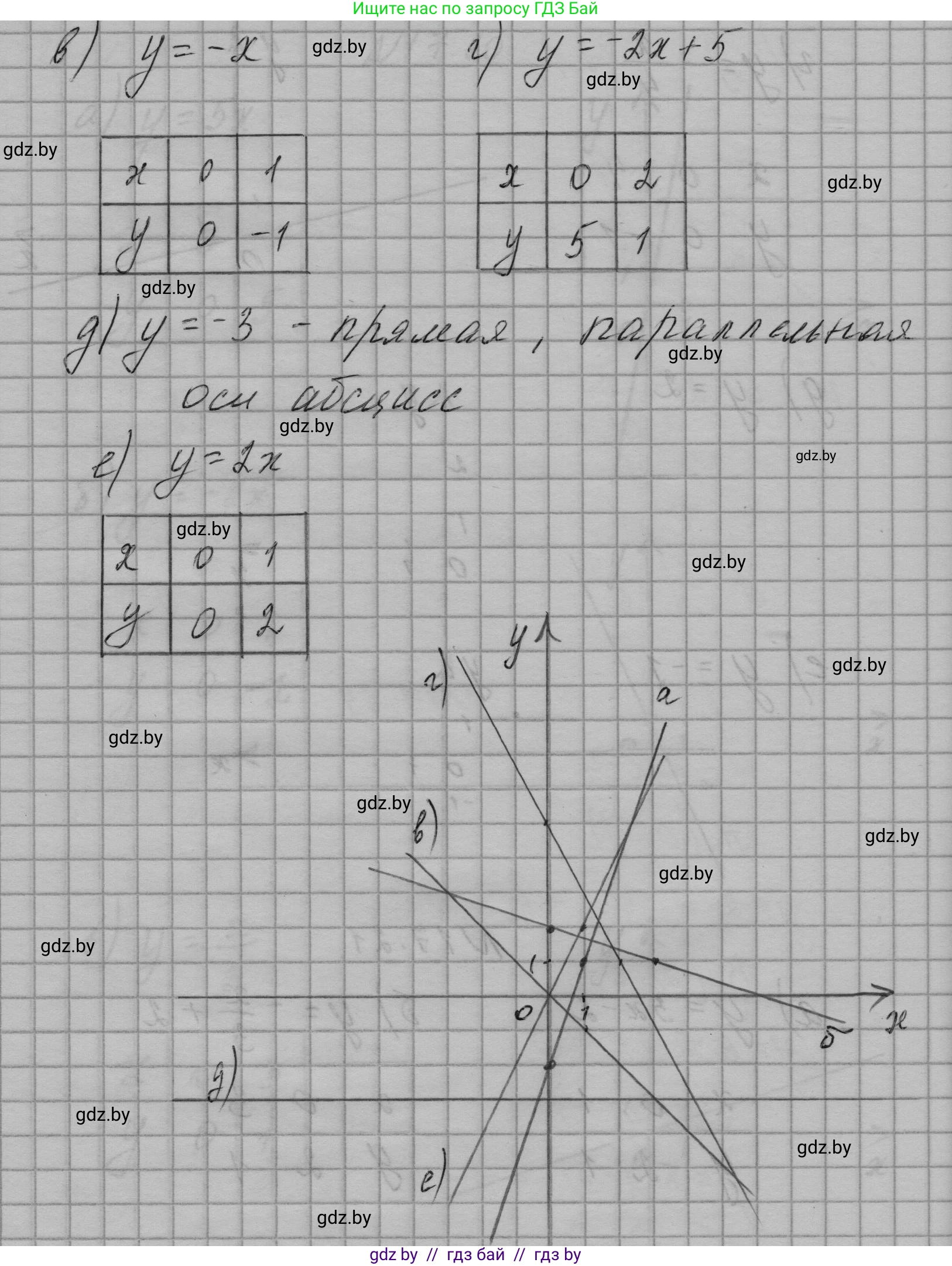Алгебра, 7-9 класс Сборник задач, авторы: Арефьева Ирина Глебовна, Пирютко Ольга Николаевна, издательство Народная асвета, Минск, 2020, страница 78, номер 17.21, Решение (продолжение 2)