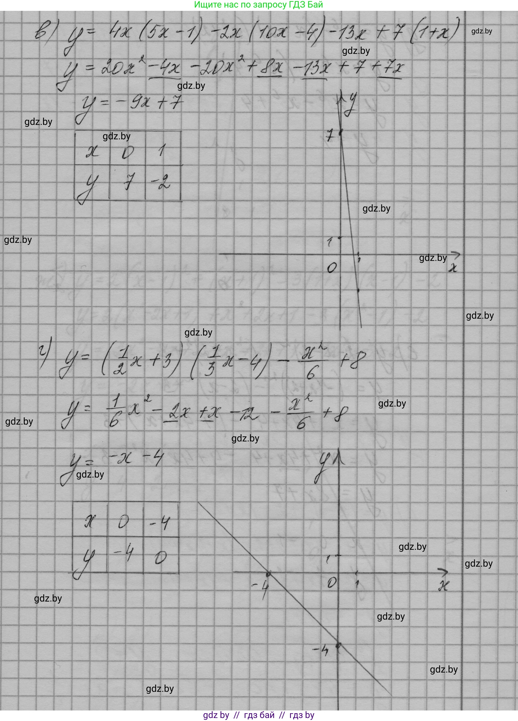 Алгебра, 7-9 класс Сборник задач, авторы: Арефьева Ирина Глебовна, Пирютко Ольга Николаевна, издательство Народная асвета, Минск, 2020, страница 79, номер 17.35, Решение (продолжение 2)