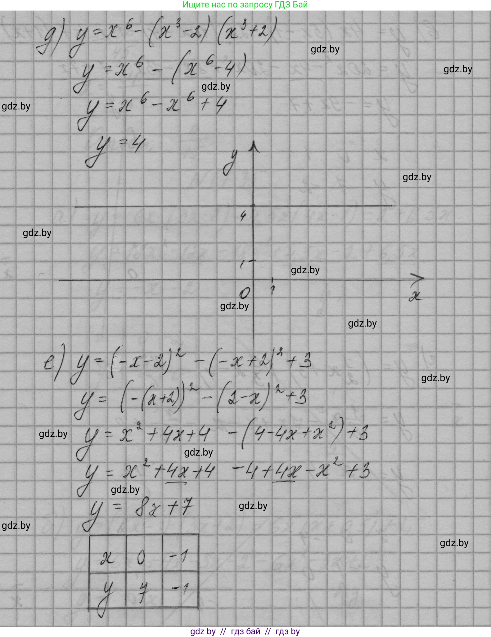 Алгебра, 7-9 класс Сборник задач, авторы: Арефьева Ирина Глебовна, Пирютко Ольга Николаевна, издательство Народная асвета, Минск, 2020, страница 79, номер 17.35, Решение (продолжение 3)