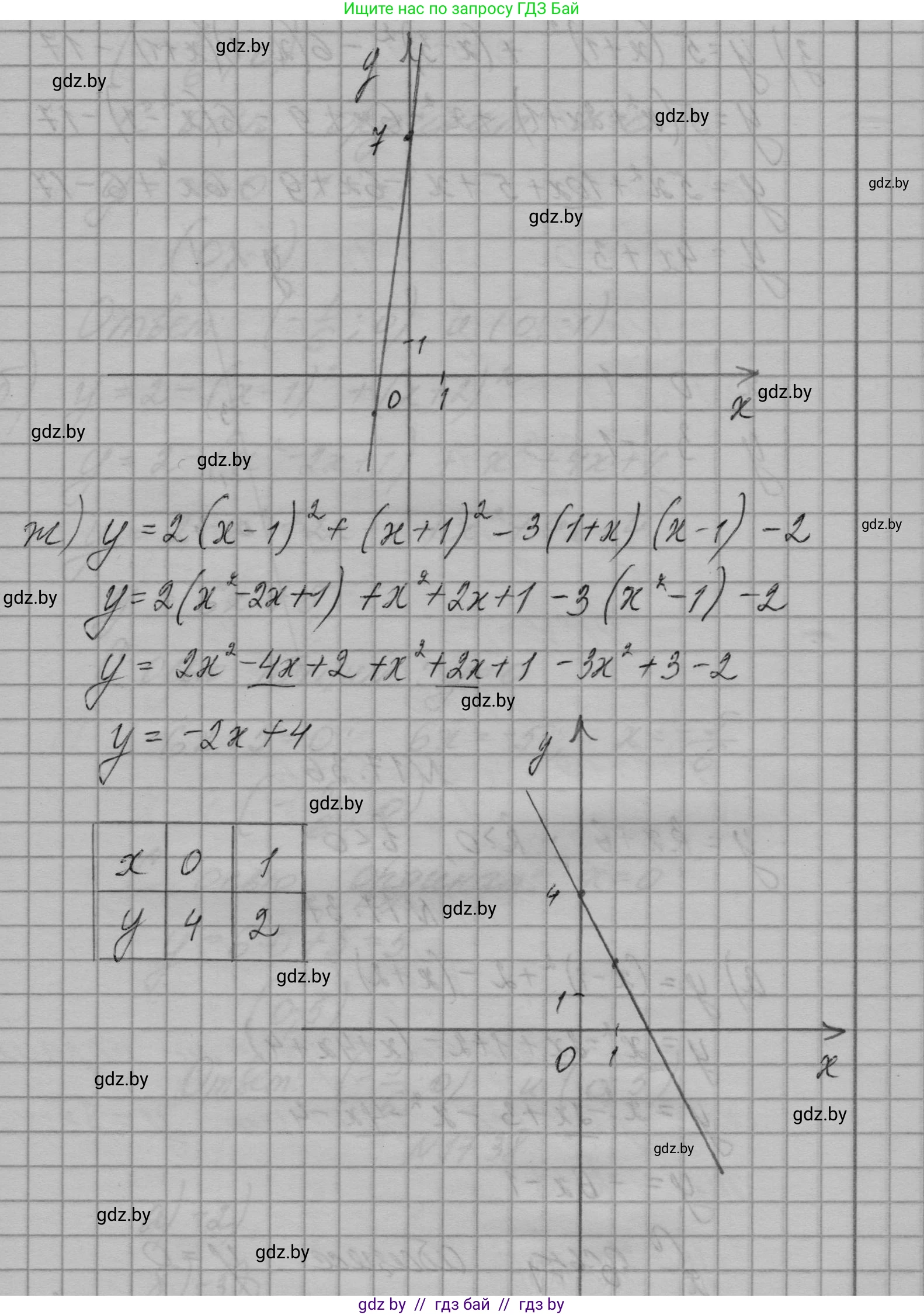 Алгебра, 7-9 класс Сборник задач, авторы: Арефьева Ирина Глебовна, Пирютко Ольга Николаевна, издательство Народная асвета, Минск, 2020, страница 79, номер 17.35, Решение (продолжение 4)