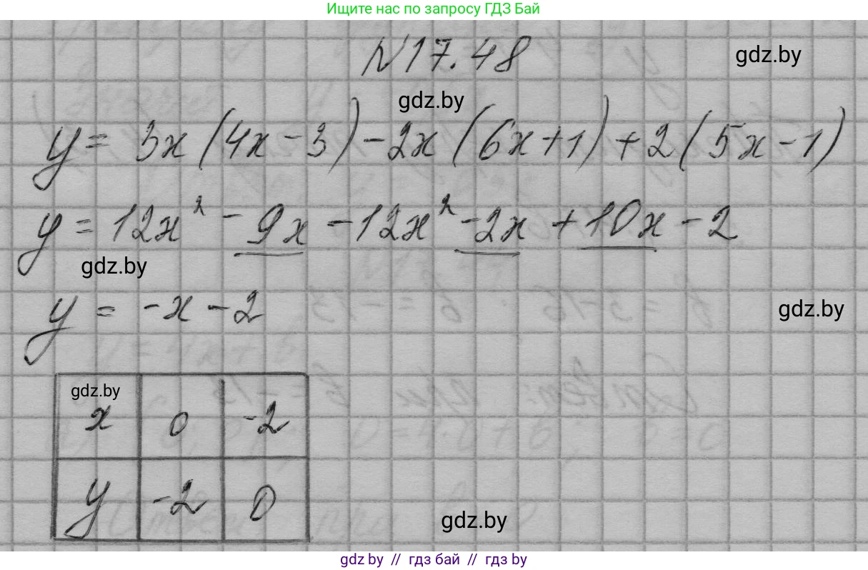 Алгебра, 7-9 класс Сборник задач, авторы: Арефьева Ирина Глебовна, Пирютко Ольга Николаевна, издательство Народная асвета, Минск, 2020, страница 82, номер 17.48, Решение