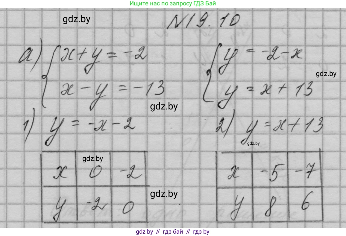Алгебра, 7-9 класс Сборник задач, авторы: Арефьева Ирина Глебовна, Пирютко Ольга Николаевна, издательство Народная асвета, Минск, 2020, страница 86, номер 19.10, Решение