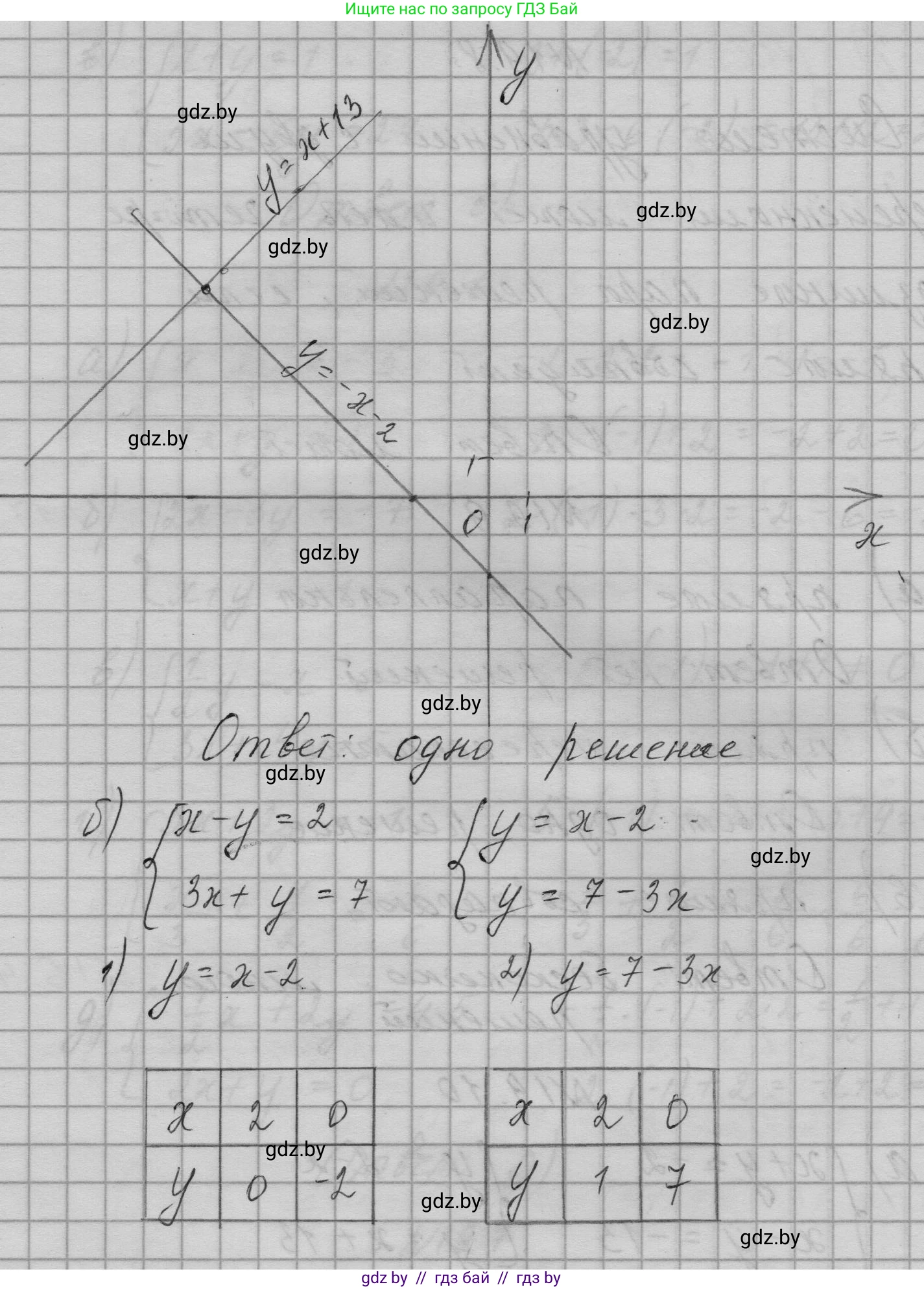 Алгебра, 7-9 класс Сборник задач, авторы: Арефьева Ирина Глебовна, Пирютко Ольга Николаевна, издательство Народная асвета, Минск, 2020, страница 86, номер 19.10, Решение (продолжение 2)