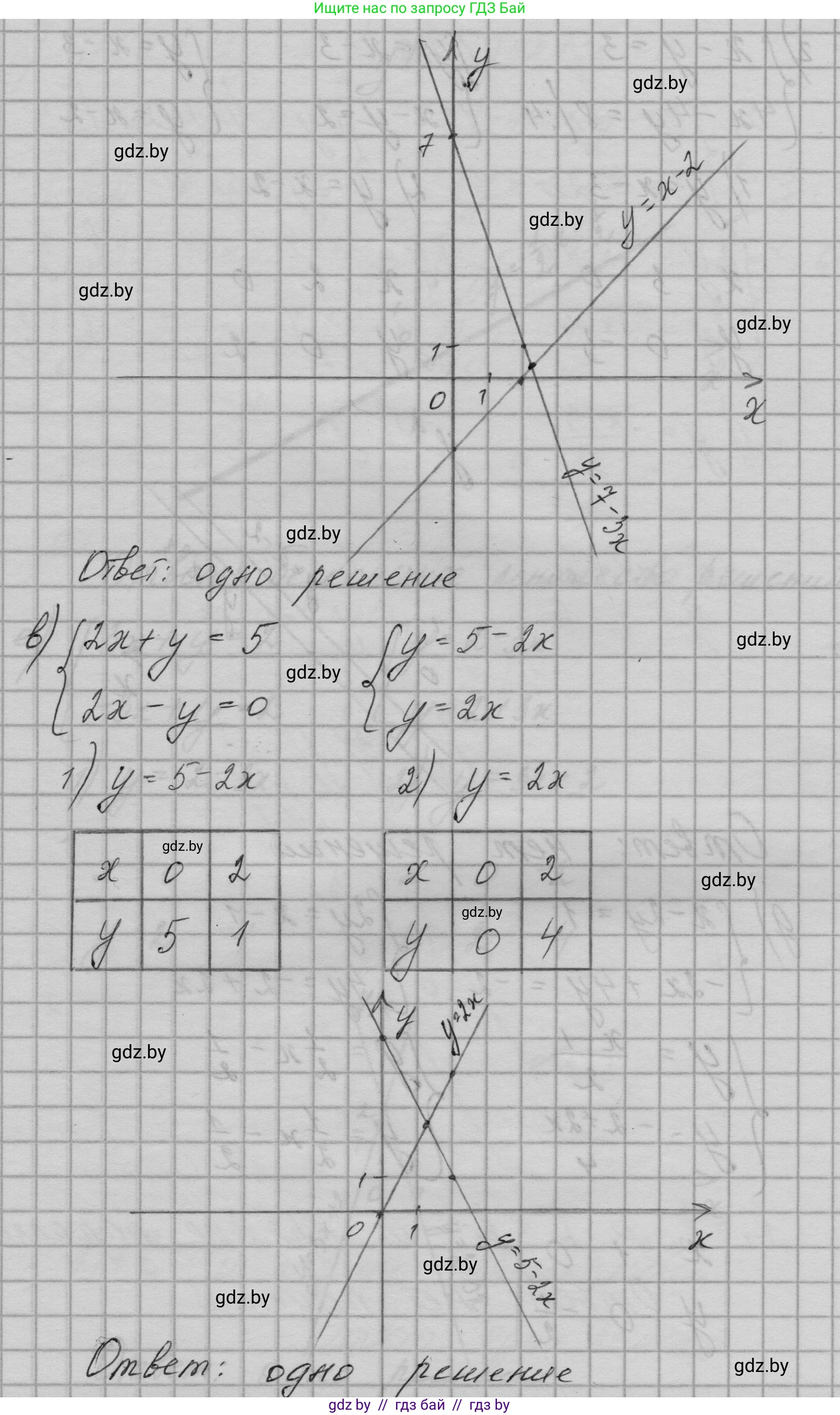 Алгебра, 7-9 класс Сборник задач, авторы: Арефьева Ирина Глебовна, Пирютко Ольга Николаевна, издательство Народная асвета, Минск, 2020, страница 86, номер 19.10, Решение (продолжение 3)