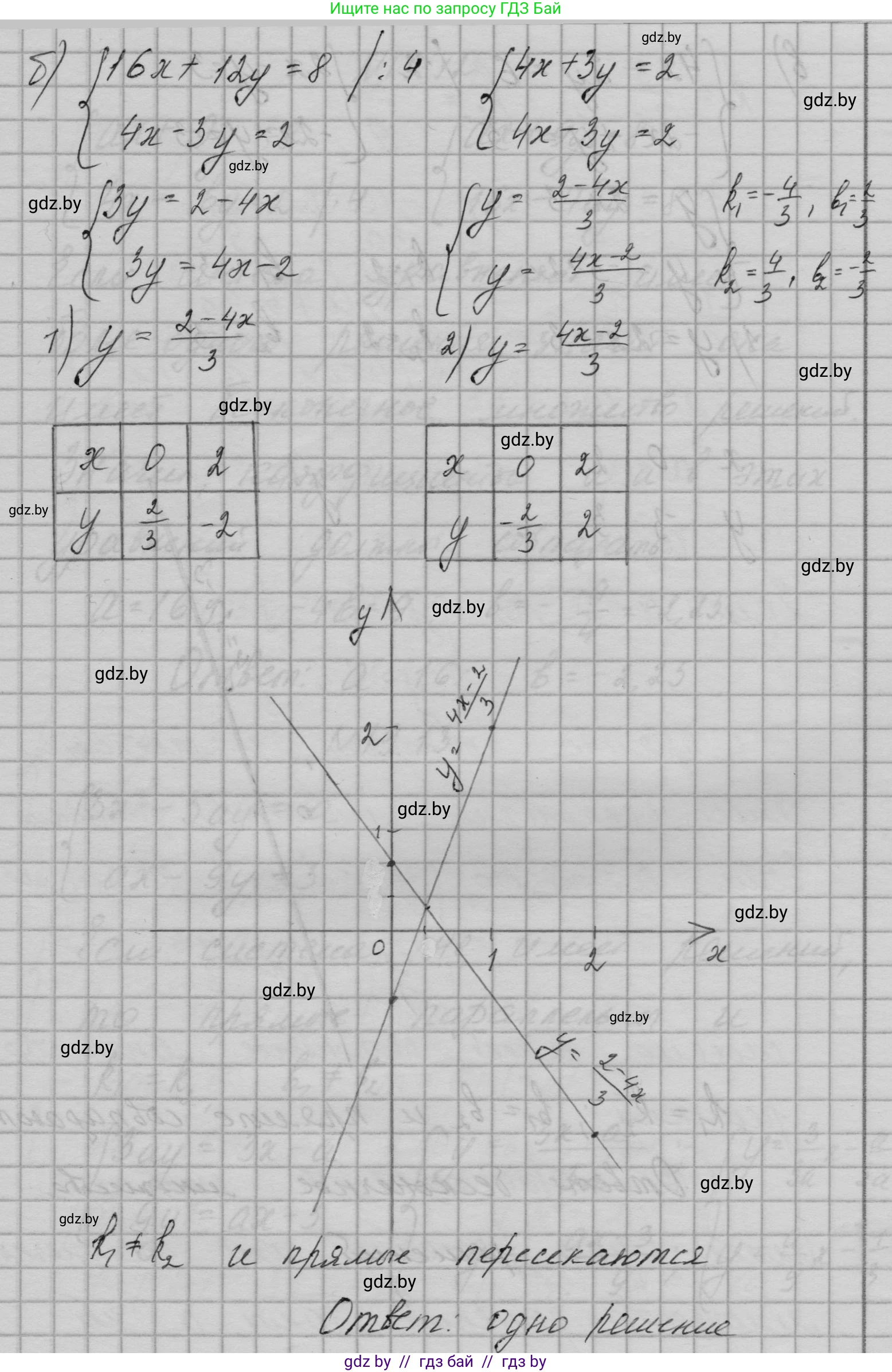 Алгебра, 7-9 класс Сборник задач, авторы: Арефьева Ирина Глебовна, Пирютко Ольга Николаевна, издательство Народная асвета, Минск, 2020, страница 87, номер 19.11, Решение (продолжение 2)