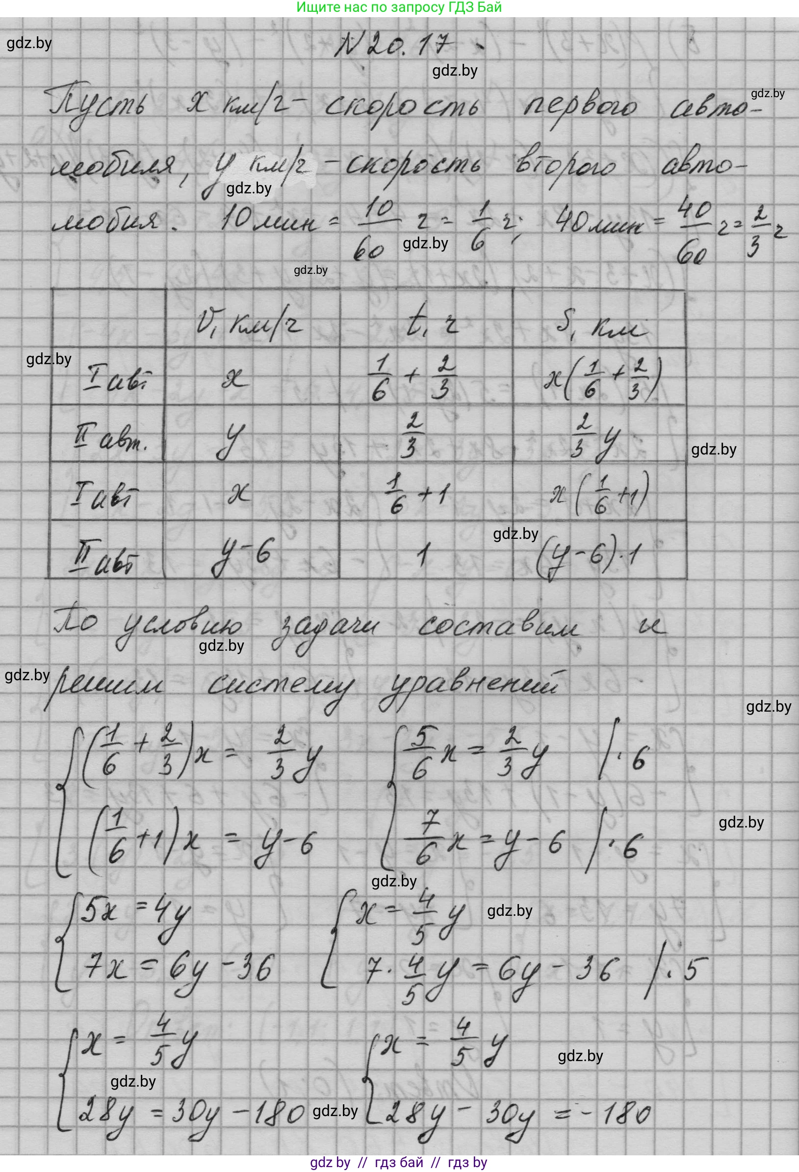 Алгебра, 7-9 класс Сборник задач, авторы: Арефьева Ирина Глебовна, Пирютко Ольга Николаевна, издательство Народная асвета, Минск, 2020, страница 91, номер 20.17, Решение