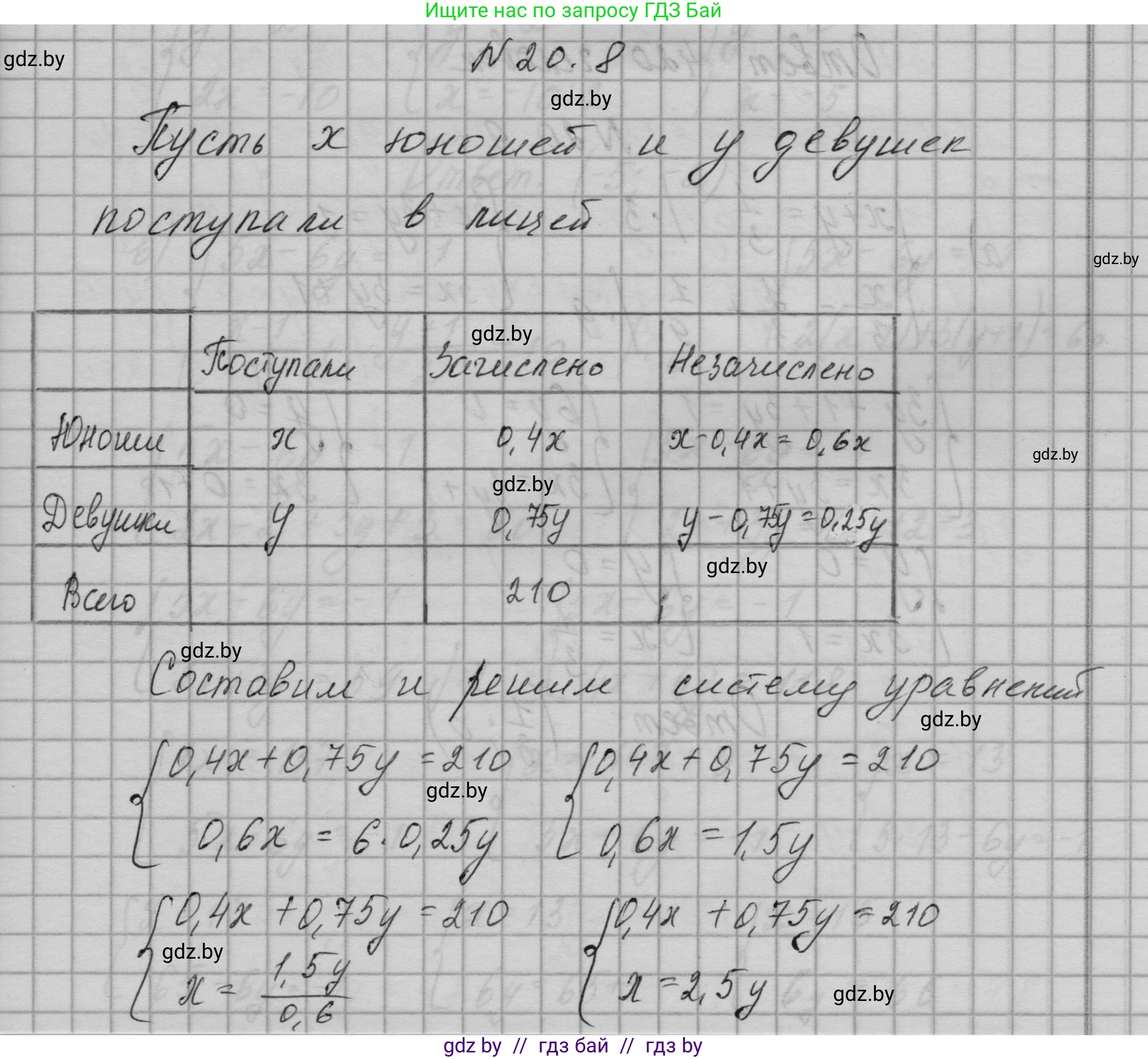 Алгебра, 7-9 класс Сборник задач, авторы: Арефьева Ирина Глебовна, Пирютко Ольга Николаевна, издательство Народная асвета, Минск, 2020, страница 89, номер 20.8, Решение