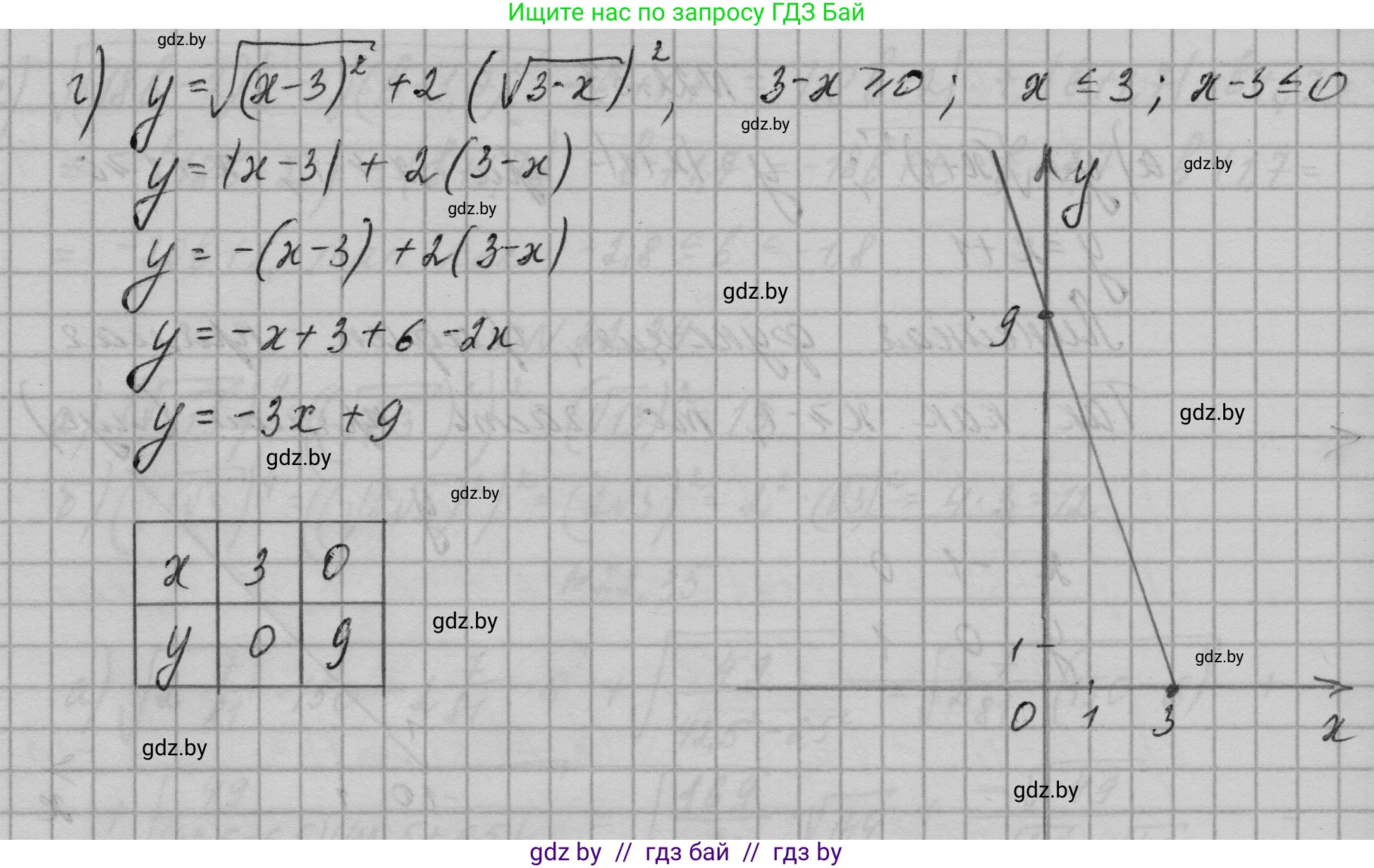 Алгебра, 7-9 класс Сборник задач, авторы: Арефьева Ирина Глебовна, Пирютко Ольга Николаевна, издательство Народная асвета, Минск, 2020, страница 104, номер 22.37, Решение (продолжение 2)