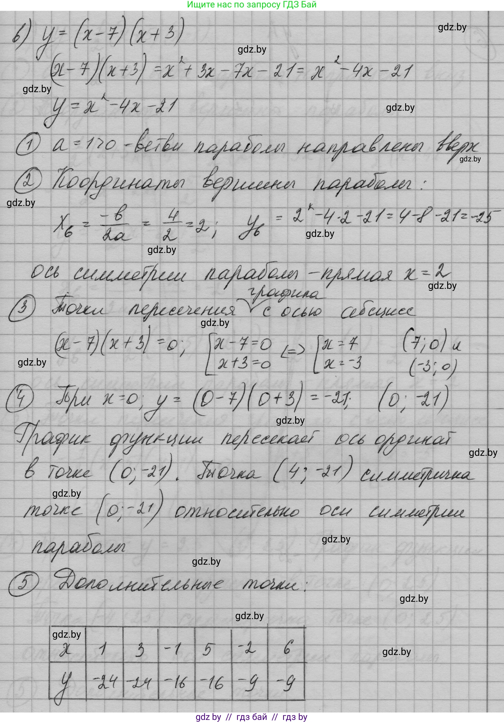 Алгебра, 7-9 класс Сборник задач, авторы: Арефьева Ирина Глебовна, Пирютко Ольга Николаевна, издательство Народная асвета, Минск, 2020, страница 134, номер 29.25, Решение (продолжение 5)
