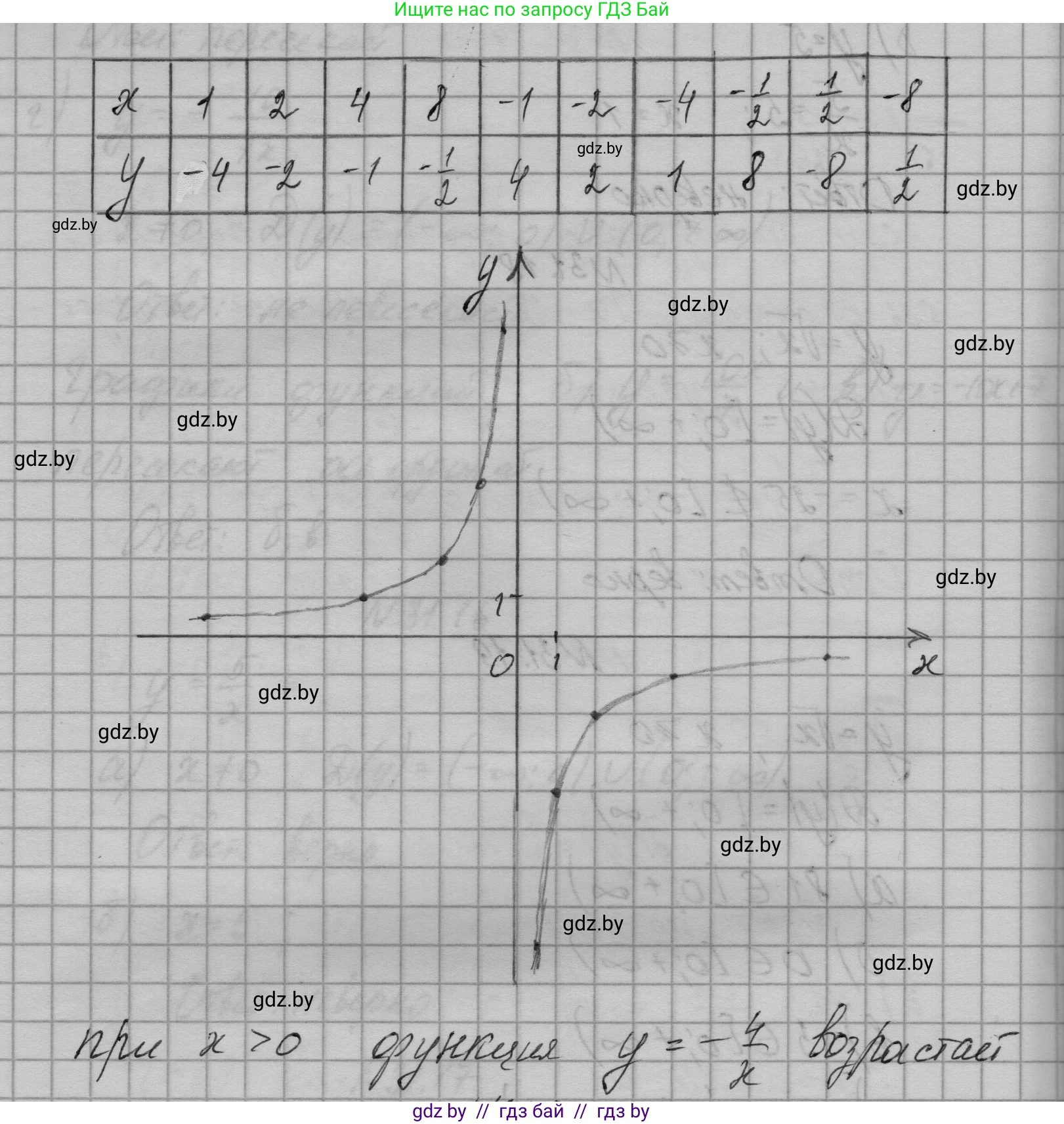 Алгебра, 7-9 класс Сборник задач, авторы: Арефьева Ирина Глебовна, Пирютко Ольга Николаевна, издательство Народная асвета, Минск, 2020, страница 148, номер 31.20, Решение (продолжение 2)