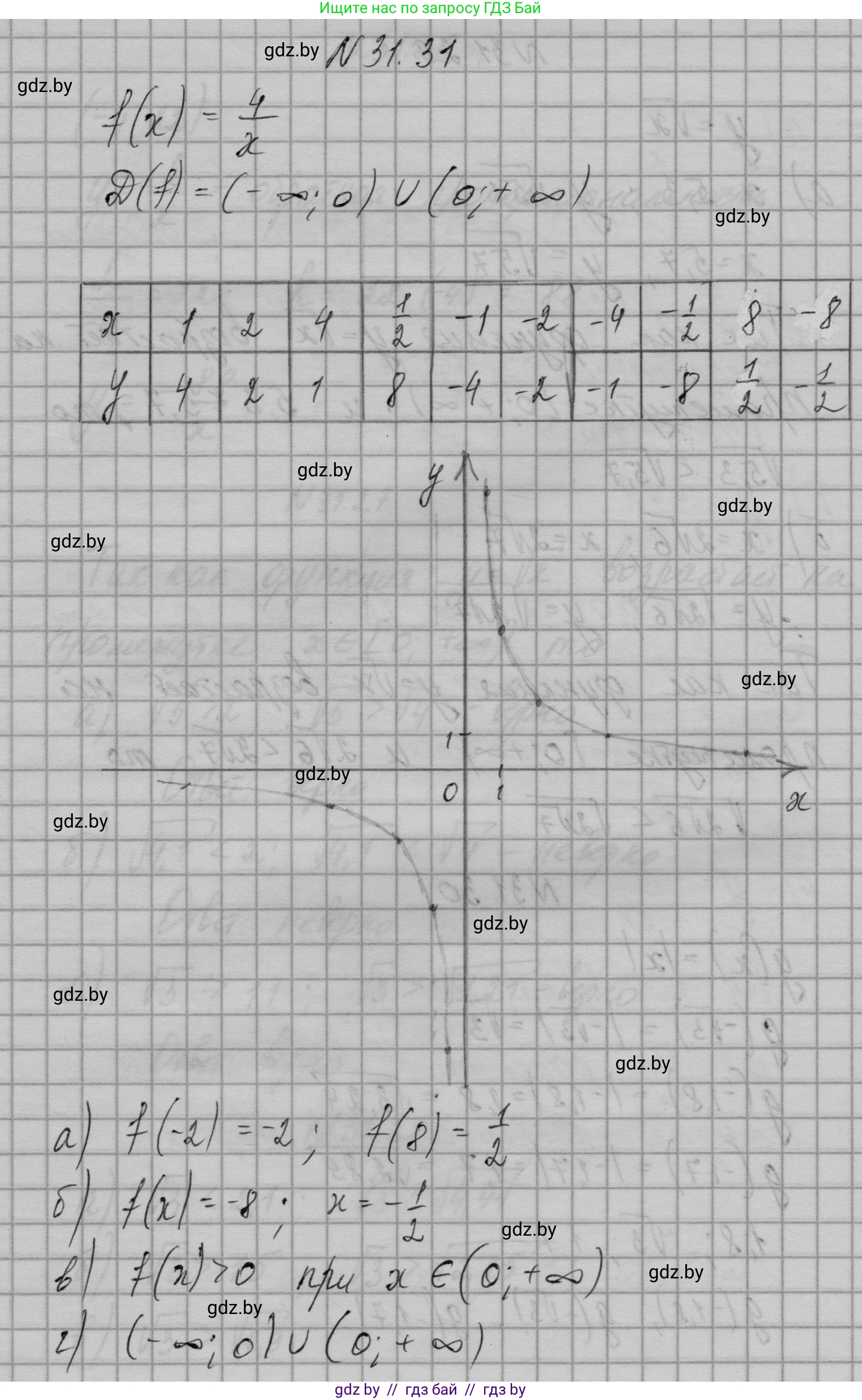 Алгебра, 7-9 класс Сборник задач, авторы: Арефьева Ирина Глебовна, Пирютко Ольга Николаевна, издательство Народная асвета, Минск, 2020, страница 149, номер 31.31, Решение