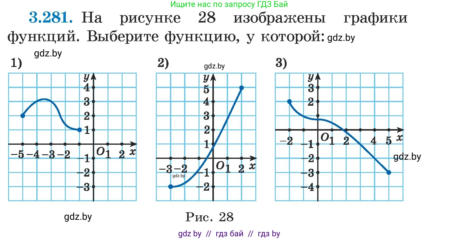 Алгебра, 7 класс Учебник, авторы: Арефьева Ирина Глебовна, Пирютко Ольга Николаевна, издательство Народная асвета, Минск, 2022, зелёного цвета, страница 219, номер 3.281, Условие