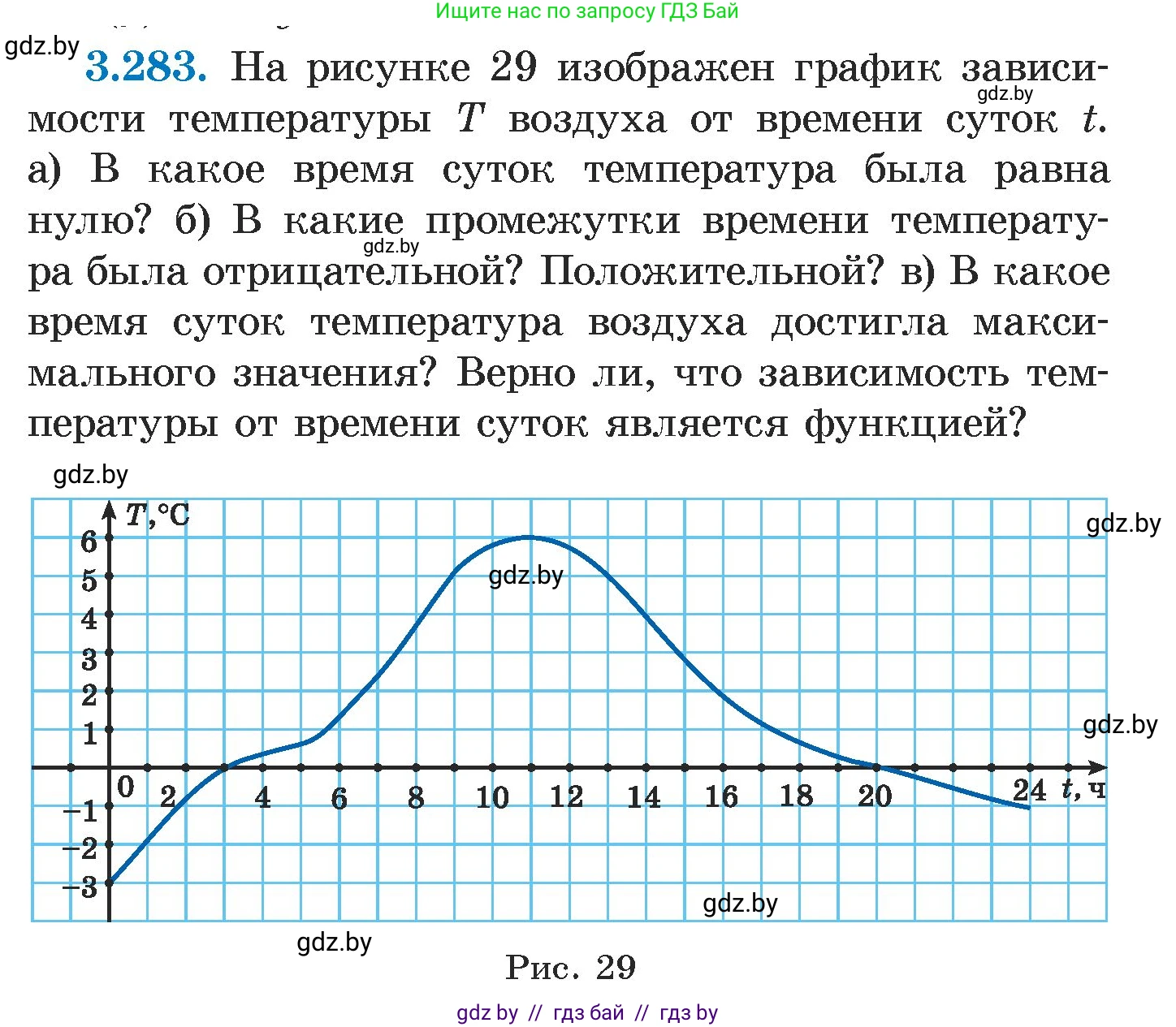 Алгебра, 7 класс Учебник, авторы: Арефьева Ирина Глебовна, Пирютко Ольга Николаевна, издательство Народная асвета, Минск, 2022, зелёного цвета, страница 220, номер 3.283, Условие