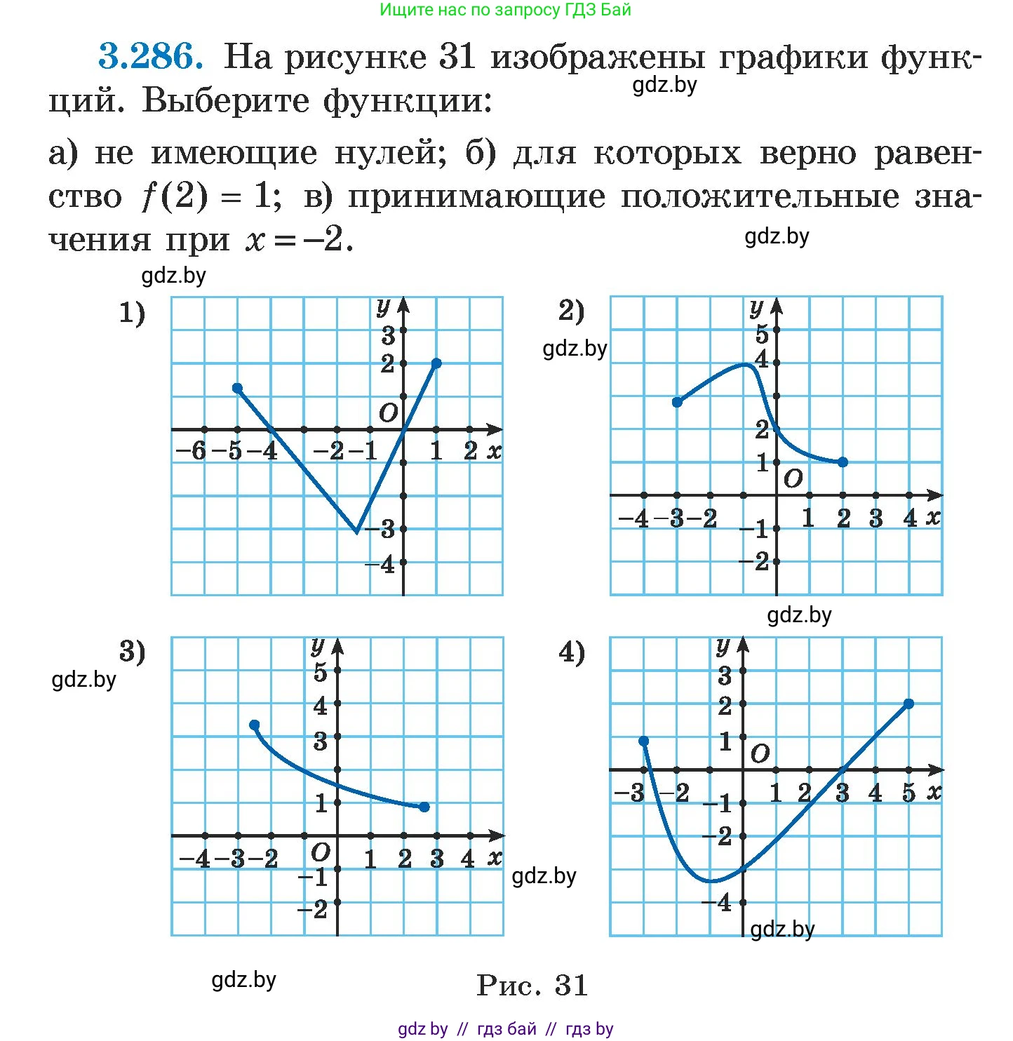 Алгебра, 7 класс Учебник, авторы: Арефьева Ирина Глебовна, Пирютко Ольга Николаевна, издательство Народная асвета, Минск, 2022, зелёного цвета, страница 221, номер 3.286, Условие
