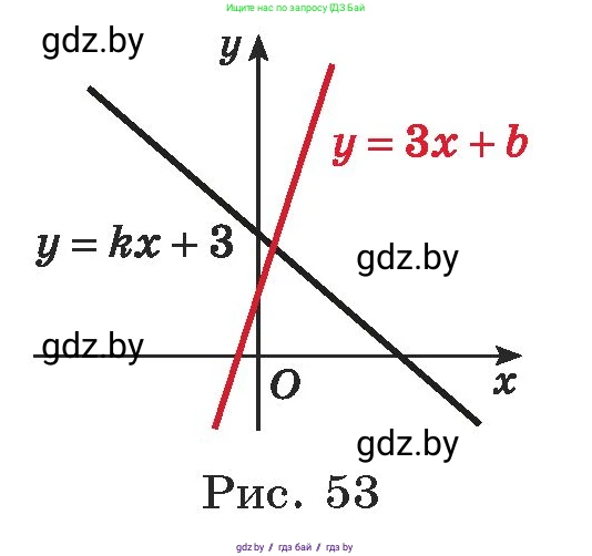 Алгебра, 7 класс Учебник, авторы: Арефьева Ирина Глебовна, Пирютко Ольга Николаевна, издательство Народная асвета, Минск, 2022, зелёного цвета, страница 244, номер 3.340, Условие (продолжение 2)