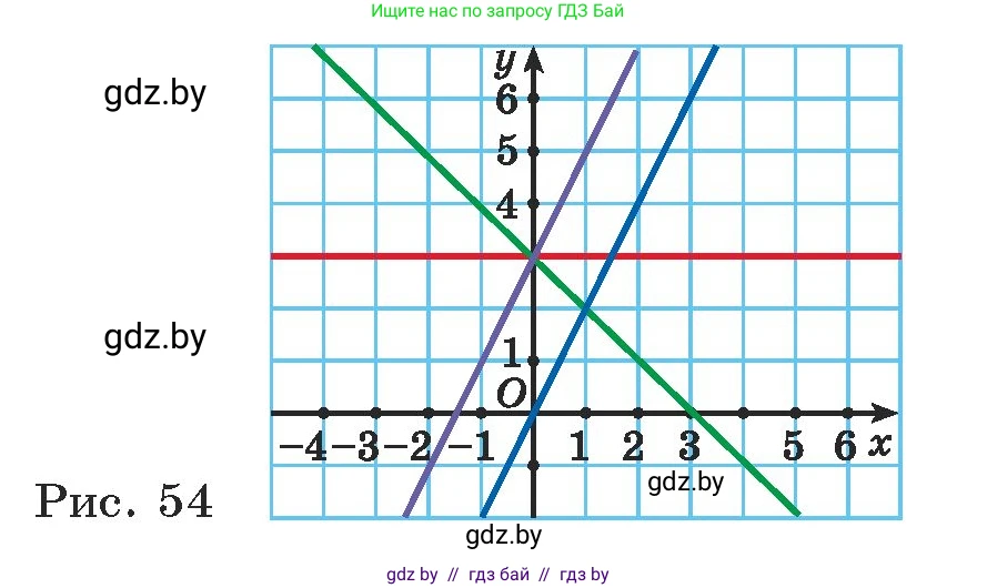 Алгебра, 7 класс Учебник, авторы: Арефьева Ирина Глебовна, Пирютко Ольга Николаевна, издательство Народная асвета, Минск, 2022, зелёного цвета, страница 244, номер 3.343, Условие (продолжение 2)
