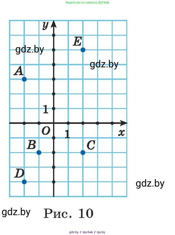 Алгебра, 7 класс Учебник, авторы: Арефьева Ирина Глебовна, Пирютко Ольга Николаевна, издательство Народная асвета, Минск, 2022, зелёного цвета, страница 159, номер 3.58, Условие (продолжение 2)