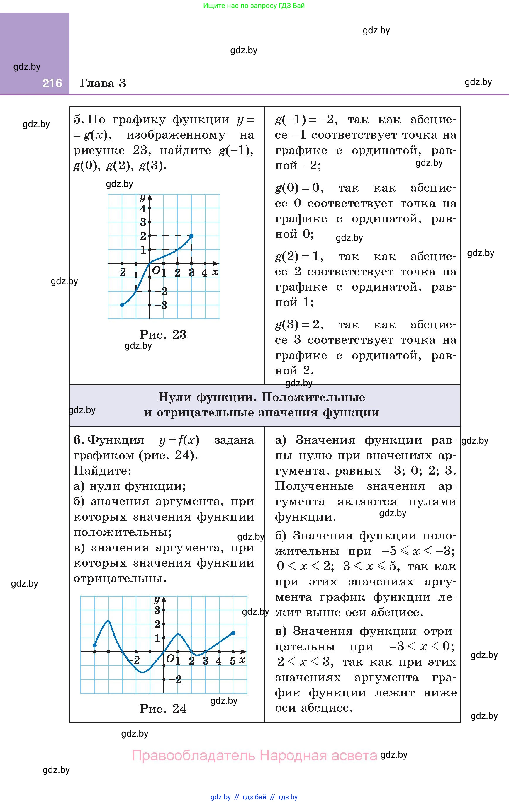 Алгебра, 7 класс Учебник, авторы: Арефьева Ирина Глебовна, Пирютко Ольга Николаевна, издательство Народная асвета, Минск, 2022, зелёного цвета, страница 216