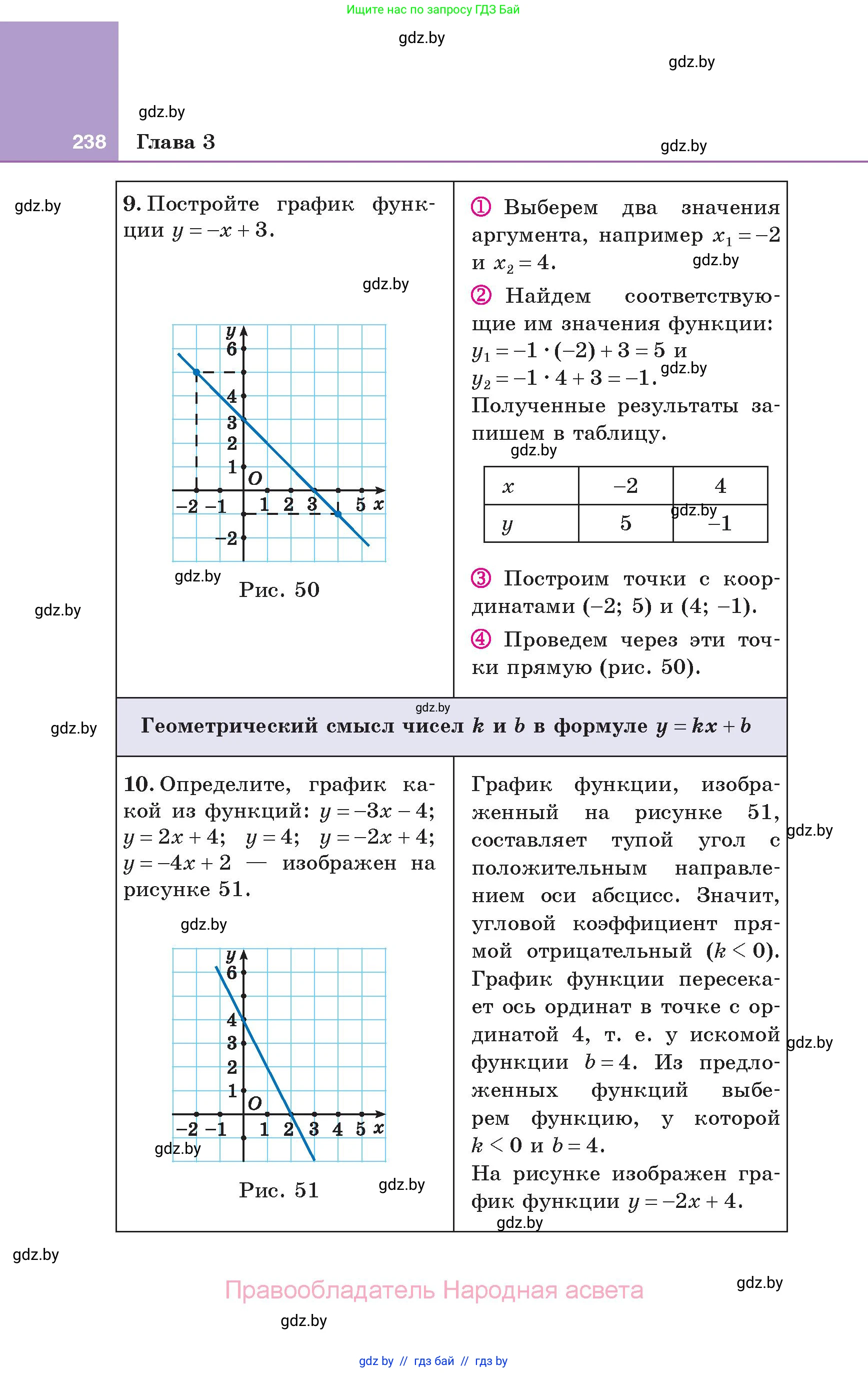 Алгебра, 7 класс Учебник, авторы: Арефьева Ирина Глебовна, Пирютко Ольга Николаевна, издательство Народная асвета, Минск, 2022, зелёного цвета, страница 238