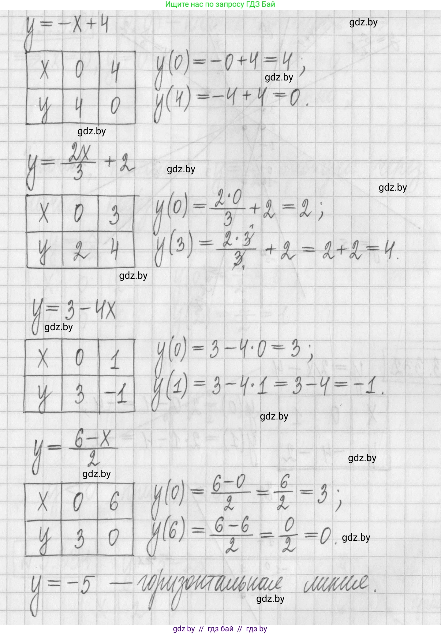 Алгебра, 7 класс Учебник, авторы: Арефьева Ирина Глебовна, Пирютко Ольга Николаевна, издательство Народная асвета, Минск, 2022, зелёного цвета, страница 242, номер 3.331, Решение (продолжение 2)