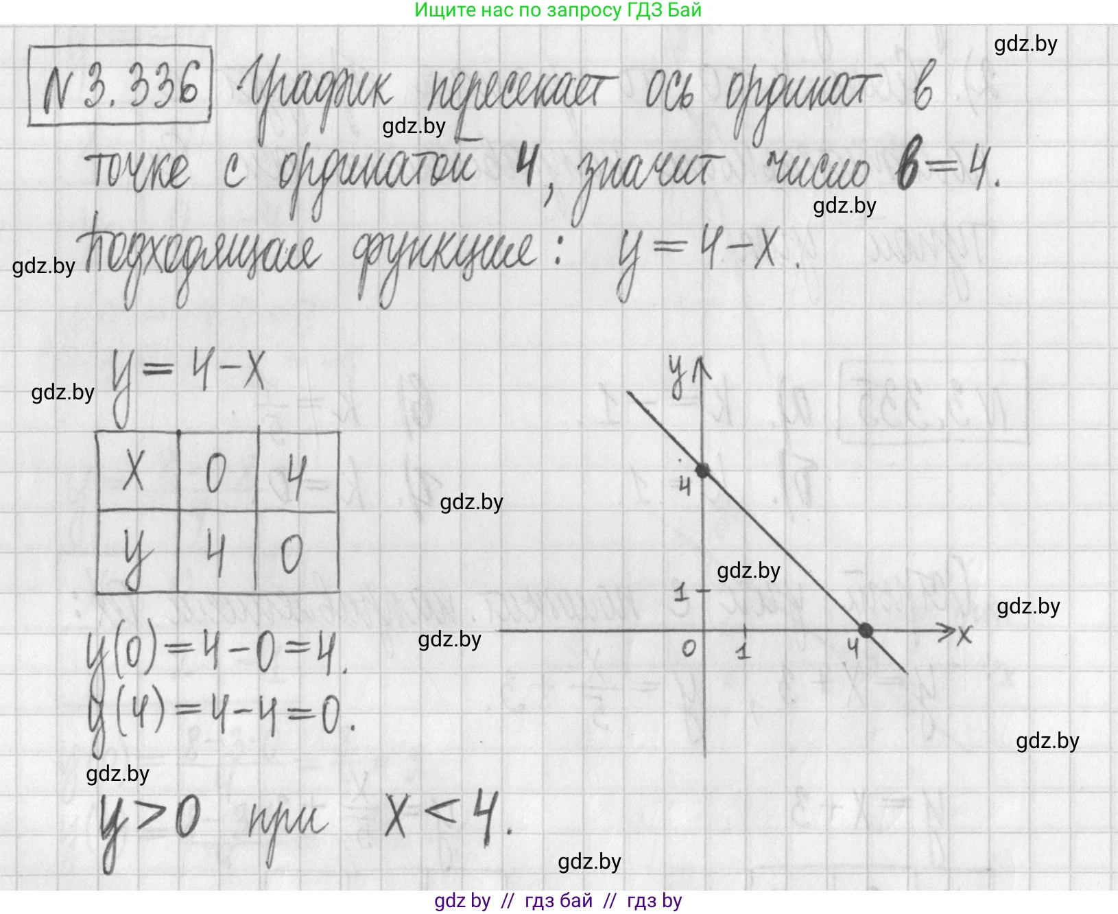 Алгебра, 7 класс Учебник, авторы: Арефьева Ирина Глебовна, Пирютко Ольга Николаевна, издательство Народная асвета, Минск, 2022, зелёного цвета, страница 242, номер 3.336, Решение