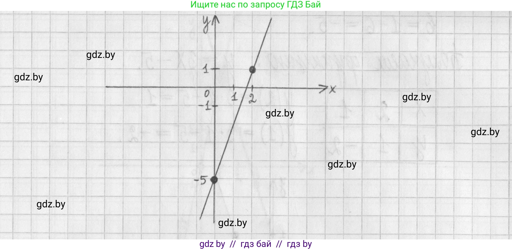 Алгебра, 7 класс Учебник, авторы: Арефьева Ирина Глебовна, Пирютко Ольга Николаевна, издательство Народная асвета, Минск, 2022, зелёного цвета, страница 244, номер 3.344, Решение (продолжение 2)