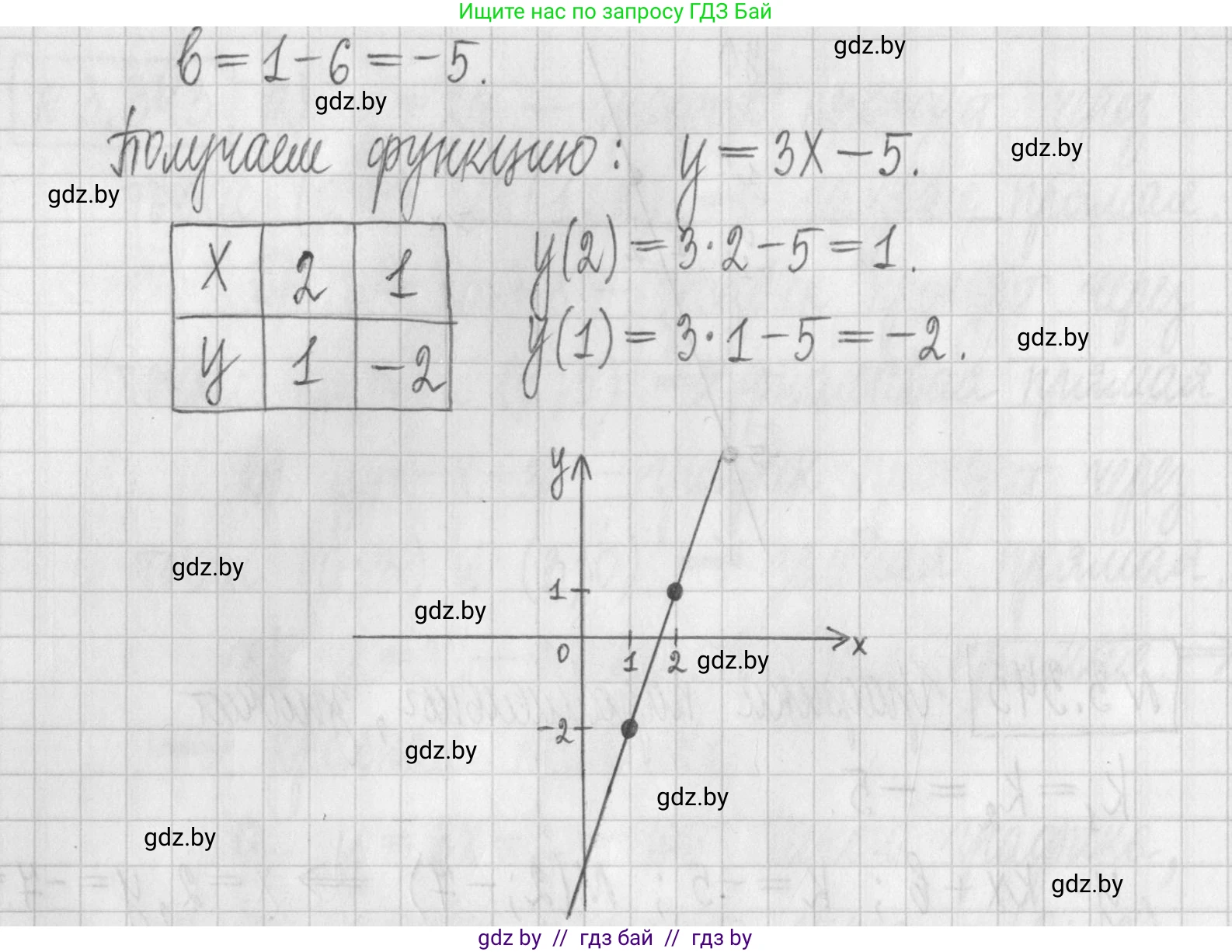 Алгебра, 7 класс Учебник, авторы: Арефьева Ирина Глебовна, Пирютко Ольга Николаевна, издательство Народная асвета, Минск, 2022, зелёного цвета, страница 244, номер 3.346, Решение (продолжение 2)