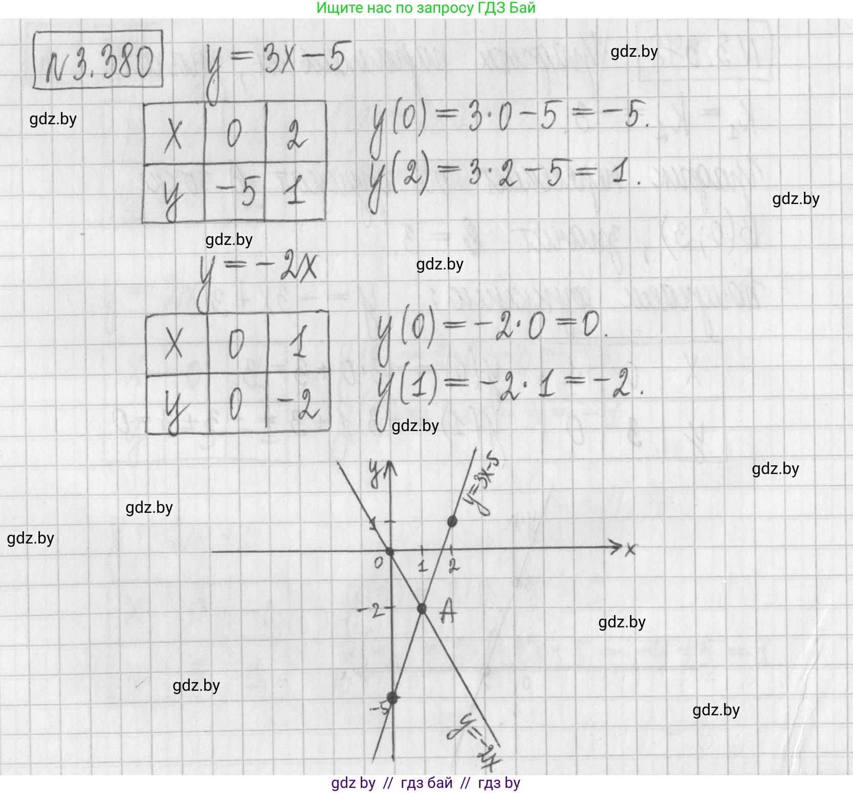 Алгебра, 7 класс Учебник, авторы: Арефьева Ирина Глебовна, Пирютко Ольга Николаевна, издательство Народная асвета, Минск, 2022, зелёного цвета, страница 248, номер 3.380, Решение