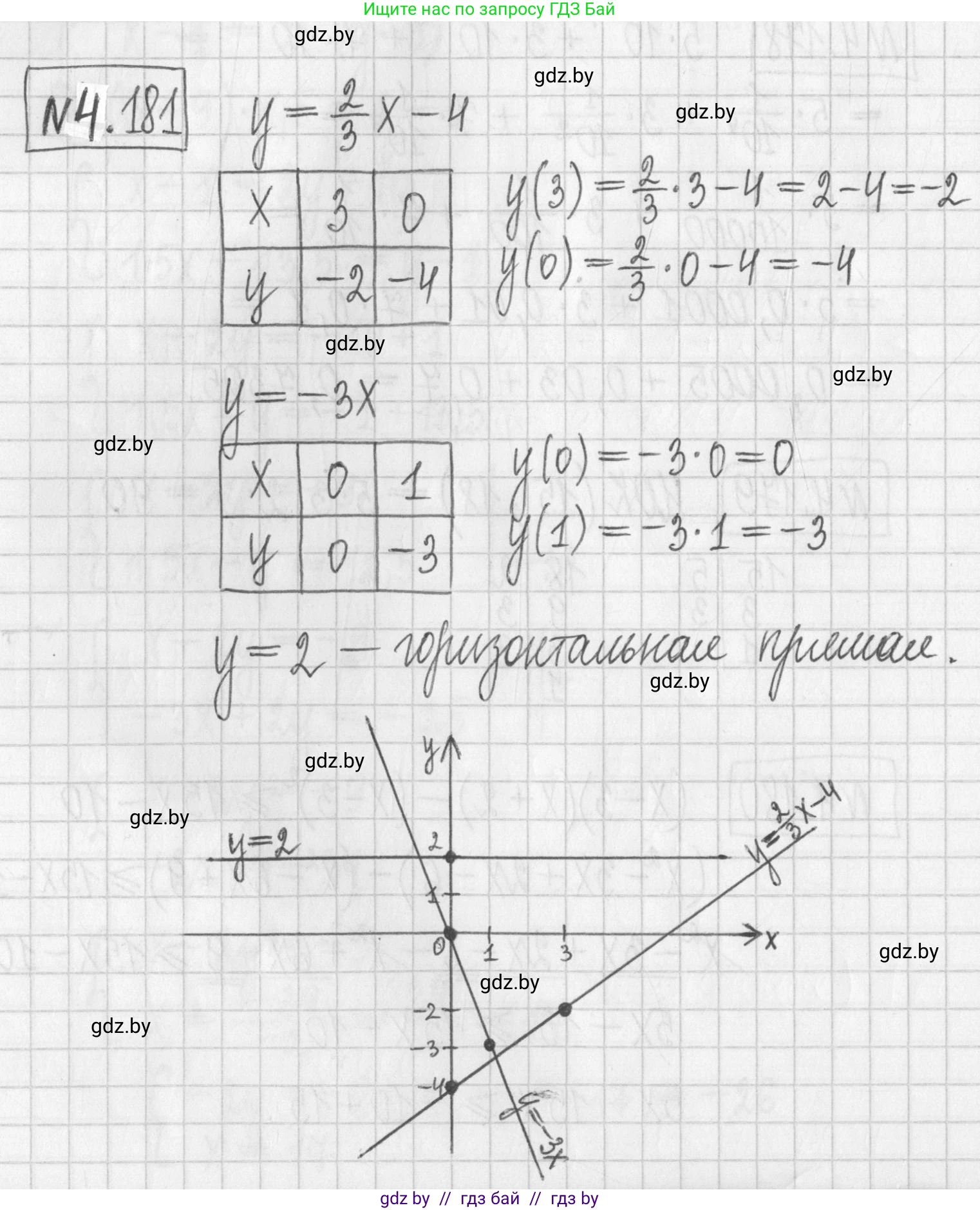 Алгебра, 7 класс Учебник, авторы: Арефьева Ирина Глебовна, Пирютко Ольга Николаевна, издательство Народная асвета, Минск, 2022, зелёного цвета, страница 299, номер 4.181, Решение