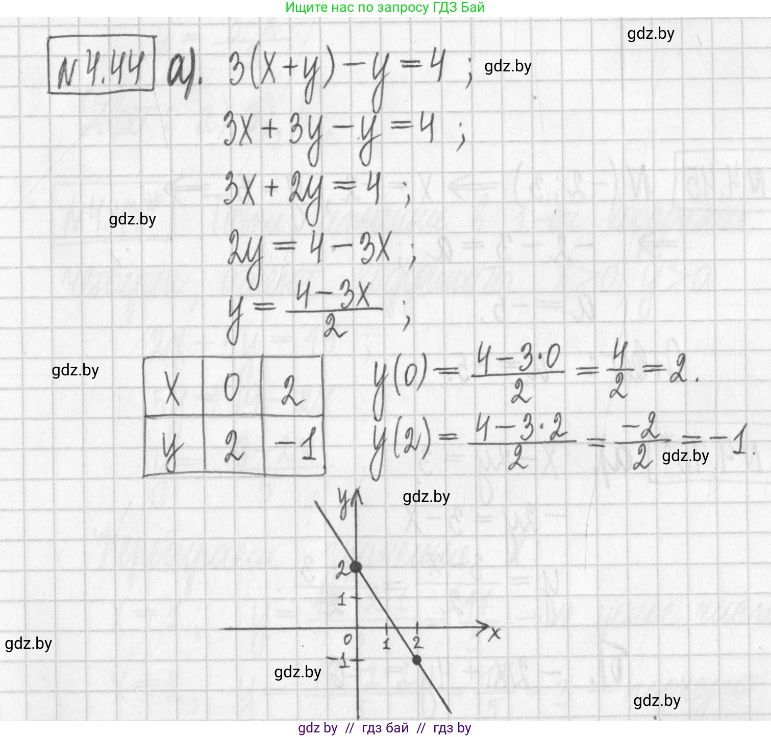 Алгебра, 7 класс Учебник, авторы: Арефьева Ирина Глебовна, Пирютко Ольга Николаевна, издательство Народная асвета, Минск, 2022, зелёного цвета, страница 267, номер 4.44, Решение