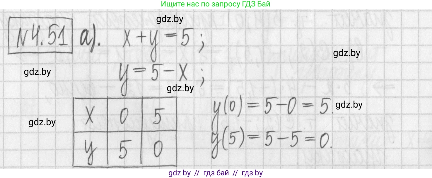 Алгебра, 7 класс Учебник, авторы: Арефьева Ирина Глебовна, Пирютко Ольга Николаевна, издательство Народная асвета, Минск, 2022, зелёного цвета, страница 268, номер 4.51, Решение
