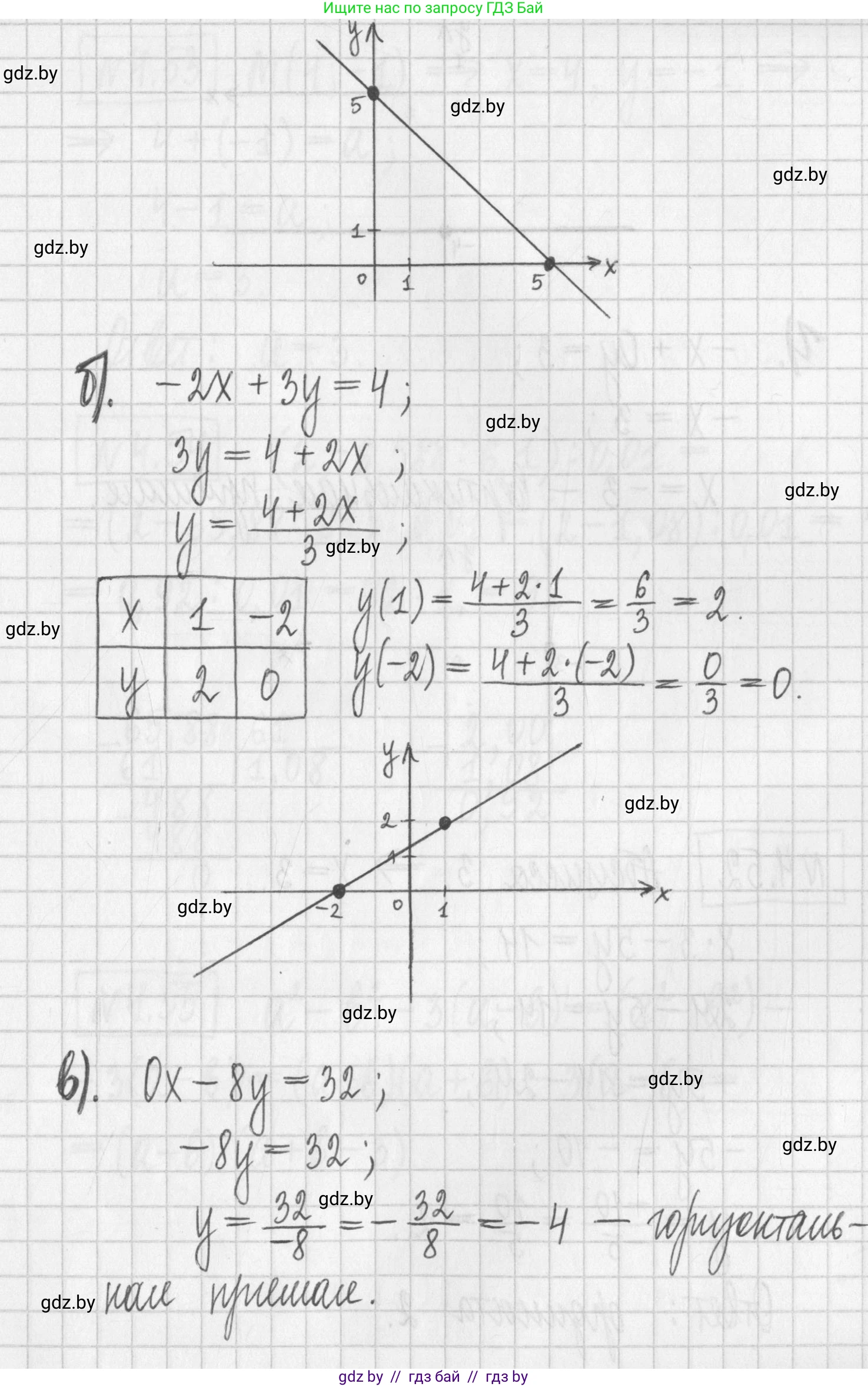 Алгебра, 7 класс Учебник, авторы: Арефьева Ирина Глебовна, Пирютко Ольга Николаевна, издательство Народная асвета, Минск, 2022, зелёного цвета, страница 268, номер 4.51, Решение (продолжение 2)
