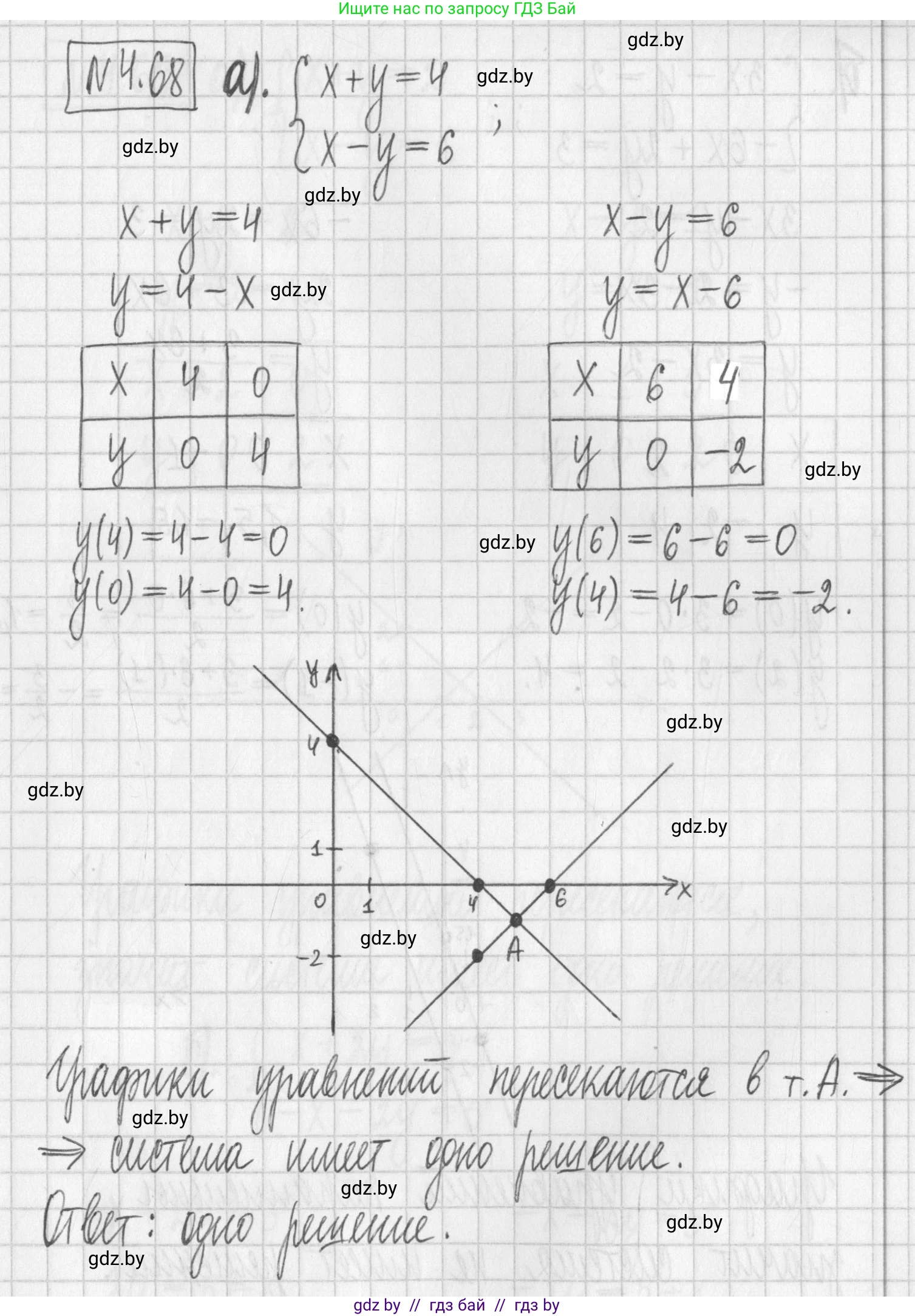 Алгебра, 7 класс Учебник, авторы: Арефьева Ирина Глебовна, Пирютко Ольга Николаевна, издательство Народная асвета, Минск, 2022, зелёного цвета, страница 275, номер 4.68, Решение