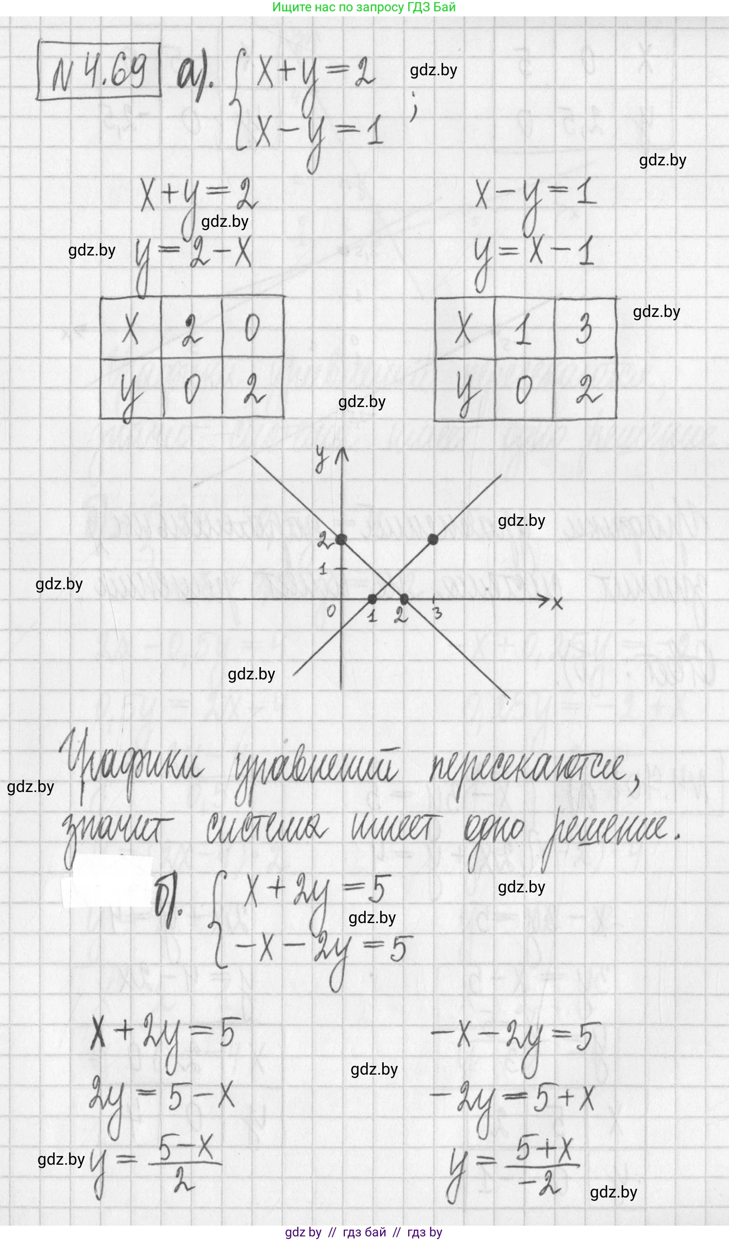 Алгебра, 7 класс Учебник, авторы: Арефьева Ирина Глебовна, Пирютко Ольга Николаевна, издательство Народная асвета, Минск, 2022, зелёного цвета, страница 275, номер 4.69, Решение