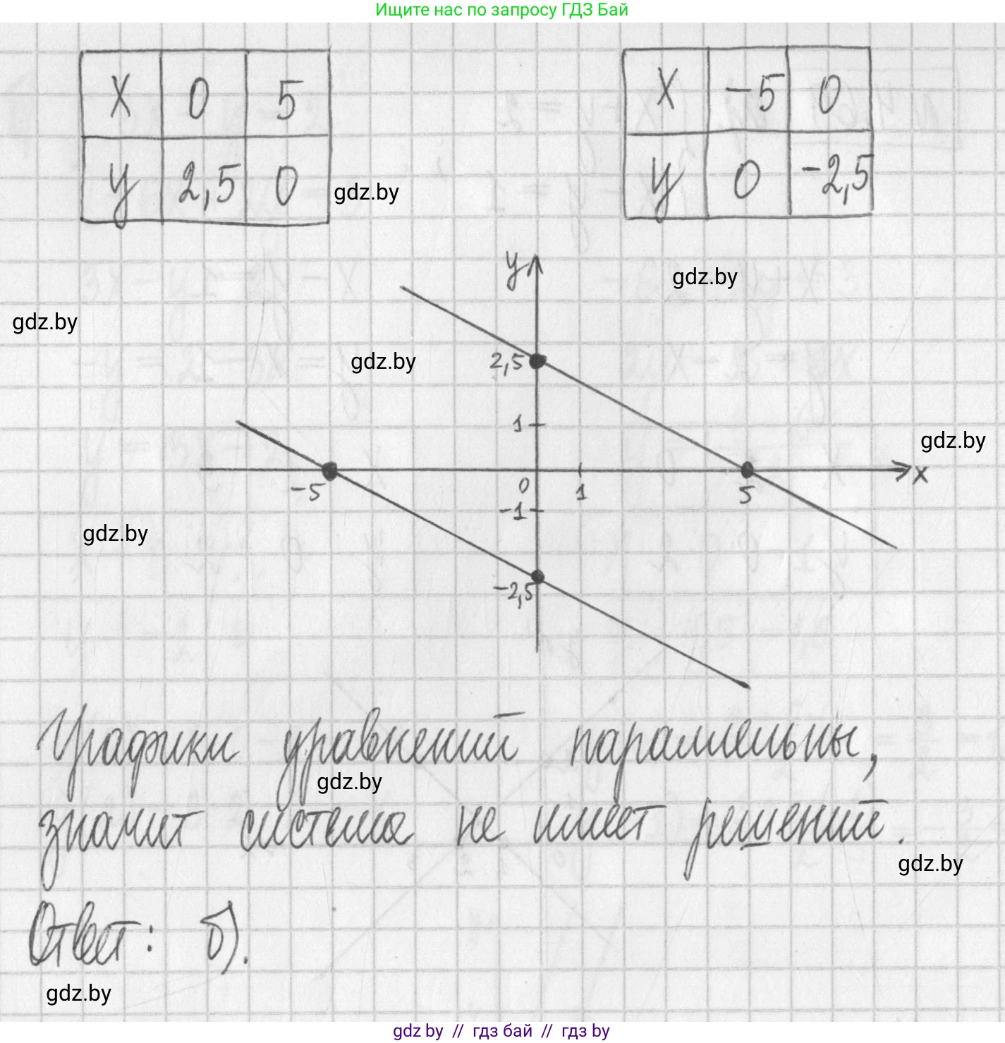 Алгебра, 7 класс Учебник, авторы: Арефьева Ирина Глебовна, Пирютко Ольга Николаевна, издательство Народная асвета, Минск, 2022, зелёного цвета, страница 275, номер 4.69, Решение (продолжение 2)