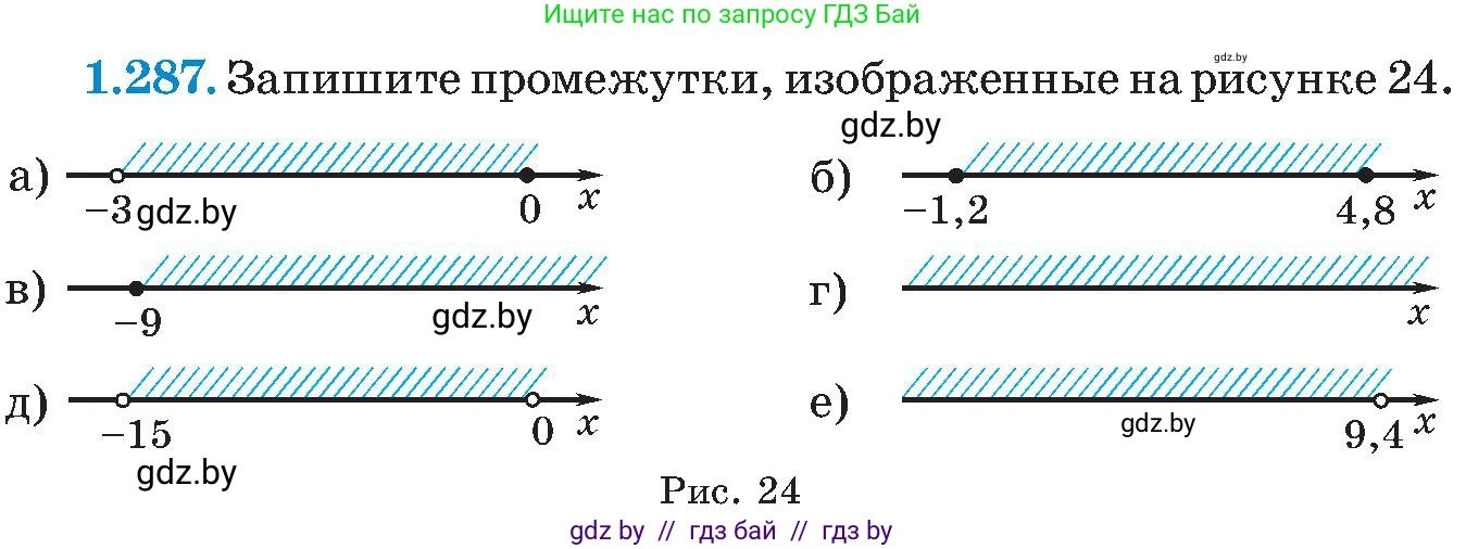 Алгебра, 8 класс Учебник, авторы: Арефьева Ирина Глебовна, Пирютко Ольга Николаевна, издательство Адукацыя i выхаванне, Минск, 2024, бирюзового цвета, страница 71, номер 1.287, Условие