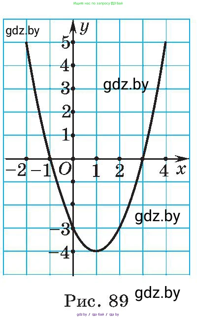 Алгебра, 8 класс Учебник, авторы: Арефьева Ирина Глебовна, Пирютко Ольга Николаевна, издательство Адукацыя i выхаванне, Минск, 2024, бирюзового цвета, страница 211, номер 2, Условие (продолжение 2)