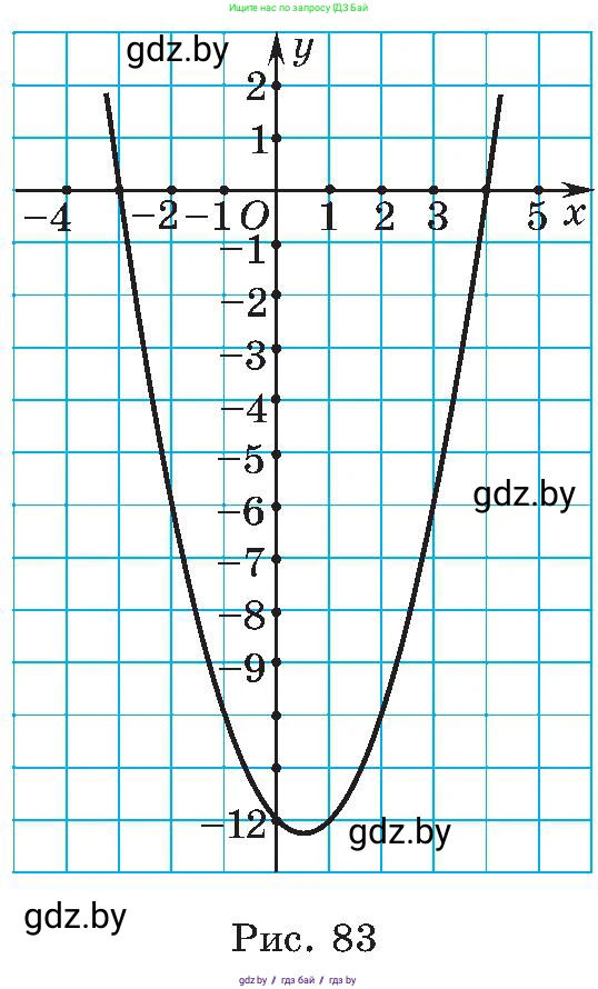 Алгебра, 8 класс Учебник, авторы: Арефьева Ирина Глебовна, Пирютко Ольга Николаевна, издательство Адукацыя i выхаванне, Минск, 2024, бирюзового цвета, страница 195, номер 3.138, Условие (продолжение 2)