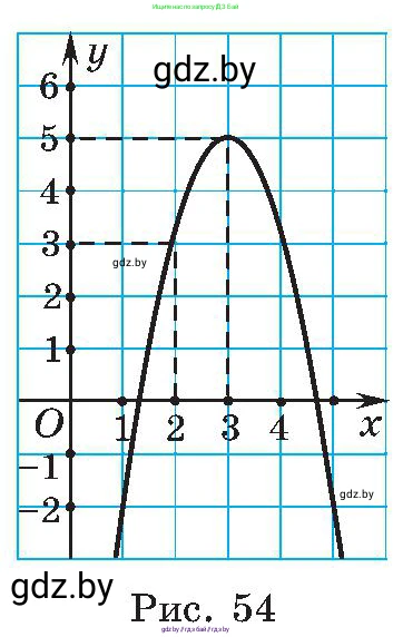 Алгебра, 8 класс Учебник, авторы: Арефьева Ирина Глебовна, Пирютко Ольга Николаевна, издательство Адукацыя i выхаванне, Минск, 2024, бирюзового цвета, страница 166, номер 3.15, Условие (продолжение 2)